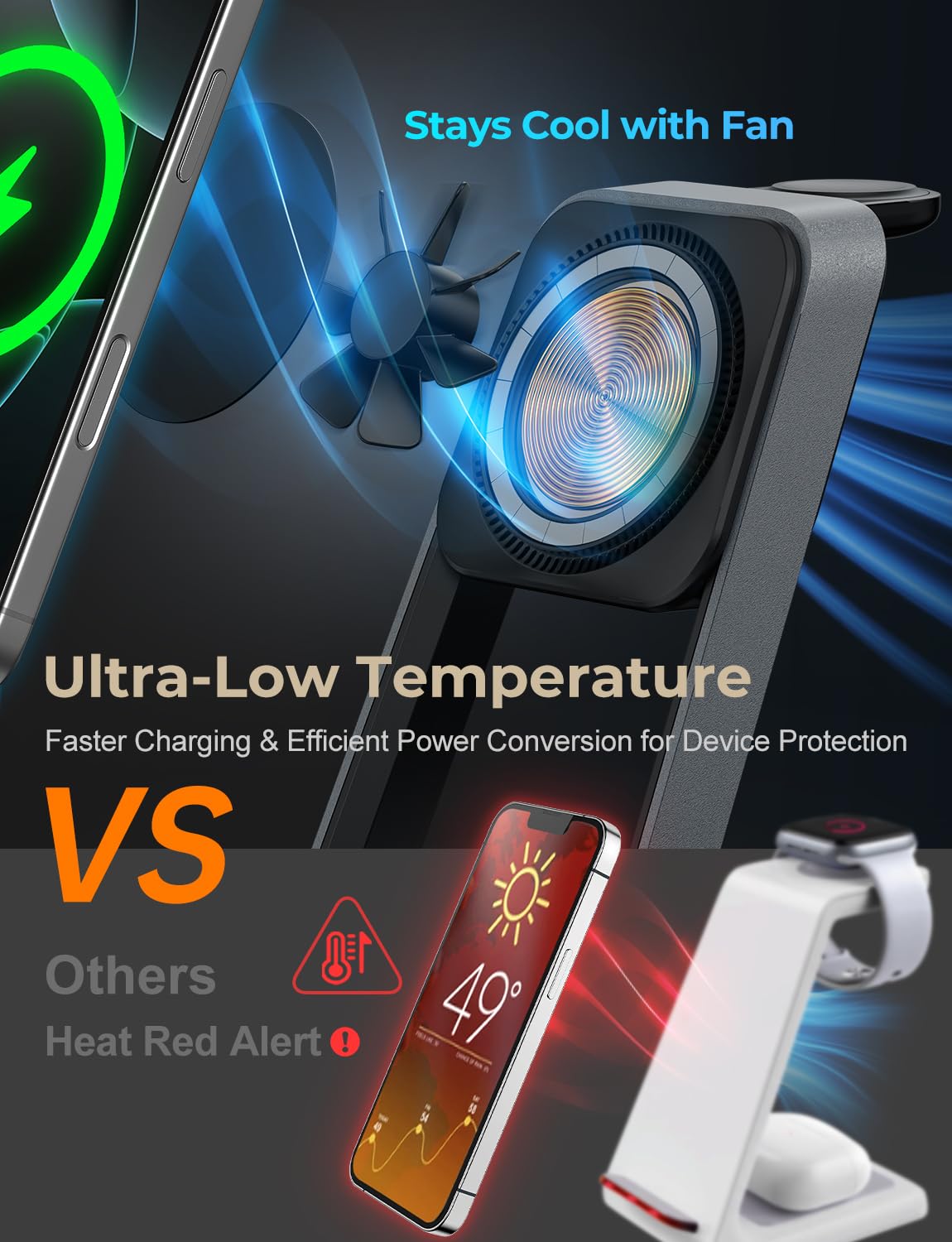 3 in 1 Charging Station with Cooling Fan, Wireless Charging Station for Multiple Devices, Magsafe Wireless Charger Stand for iPhone 16 15 14 13 12, Apple Watch Charger 10 Ultra 2, AirPods 4 3 Pro 2