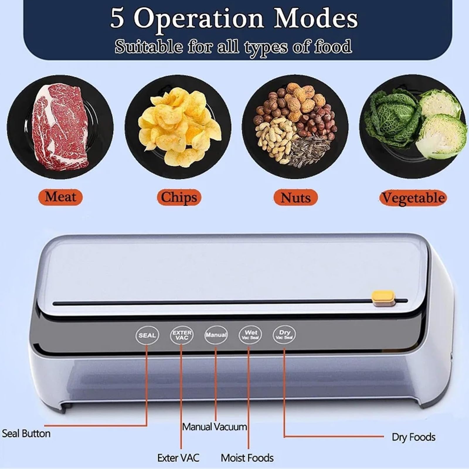 Máquina selladora al vacío, ahorradora de alimentos con succión de 85 Kpa, detección automática de alimentos secos y húmedos, incluye rollos, bolsas y cortador para almacenamiento de cocina