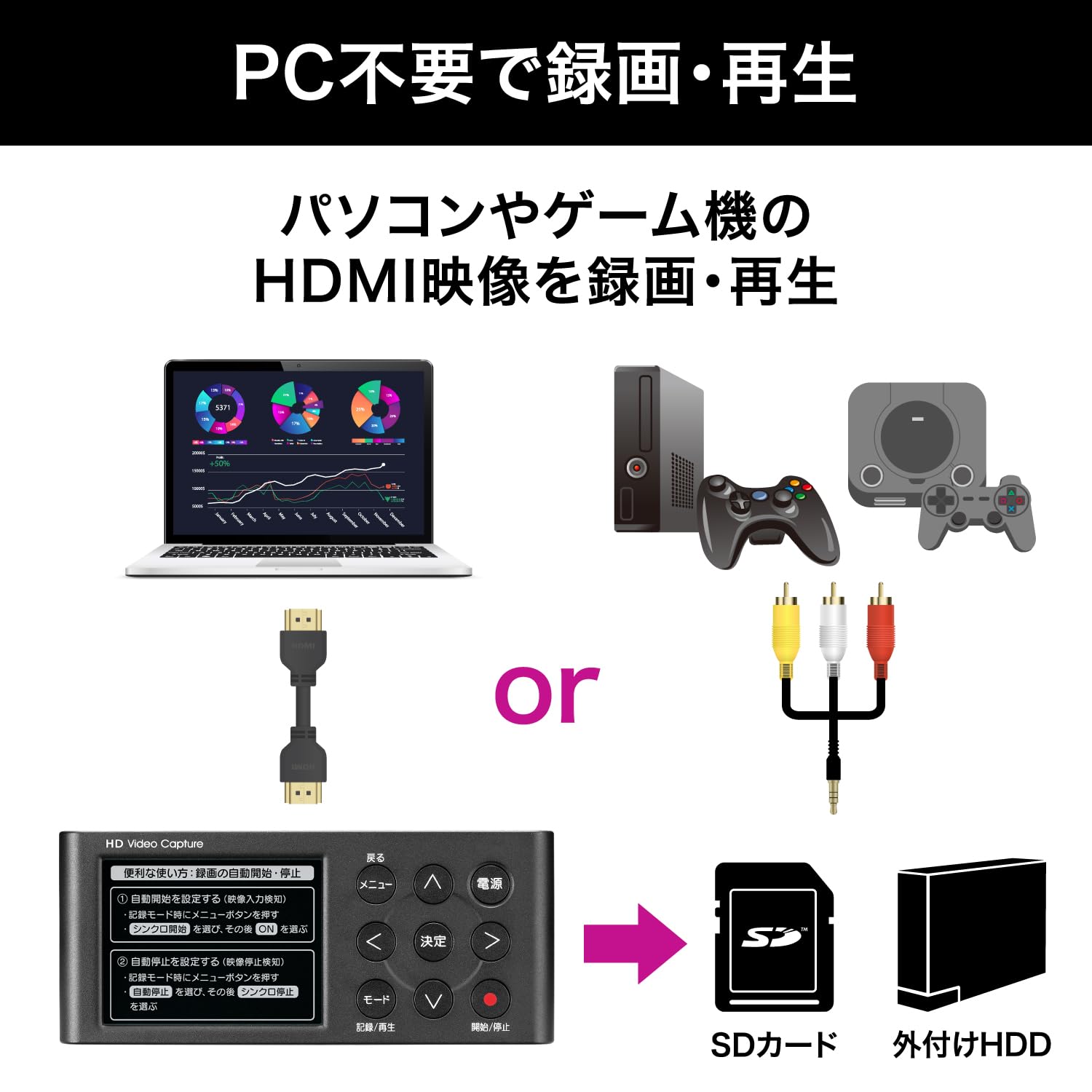 Amazon.co.jp: IODATA Capture Board, HDMI, No Computer Required
