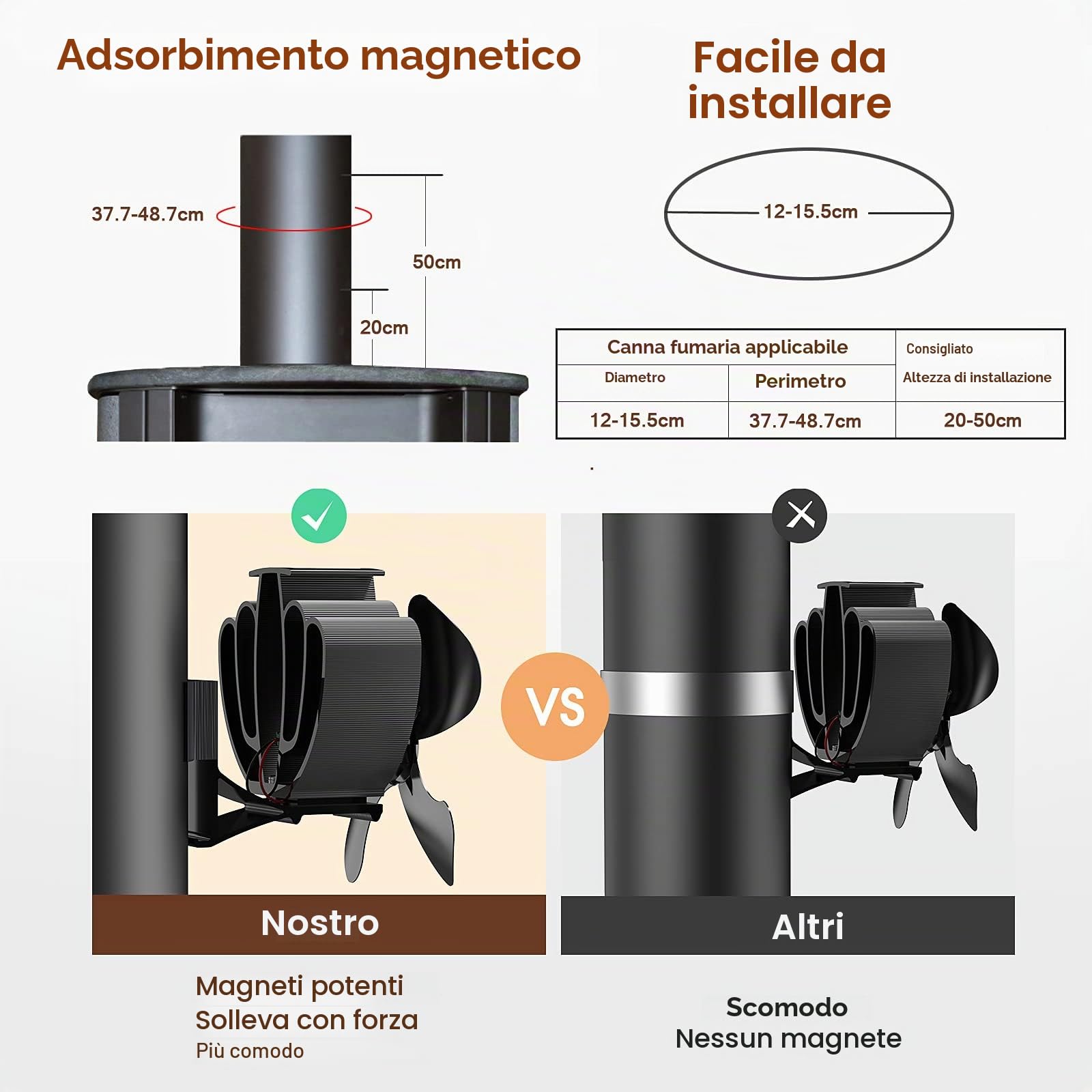 Ventola per Stufa a Legna Magnetico, ventilatore stufa da Tubo per la protezione ambientale, ventola camino, Senza corrente Silenziosa ed Efficiente Distribuzione del Calore/Stufa/Tronchi