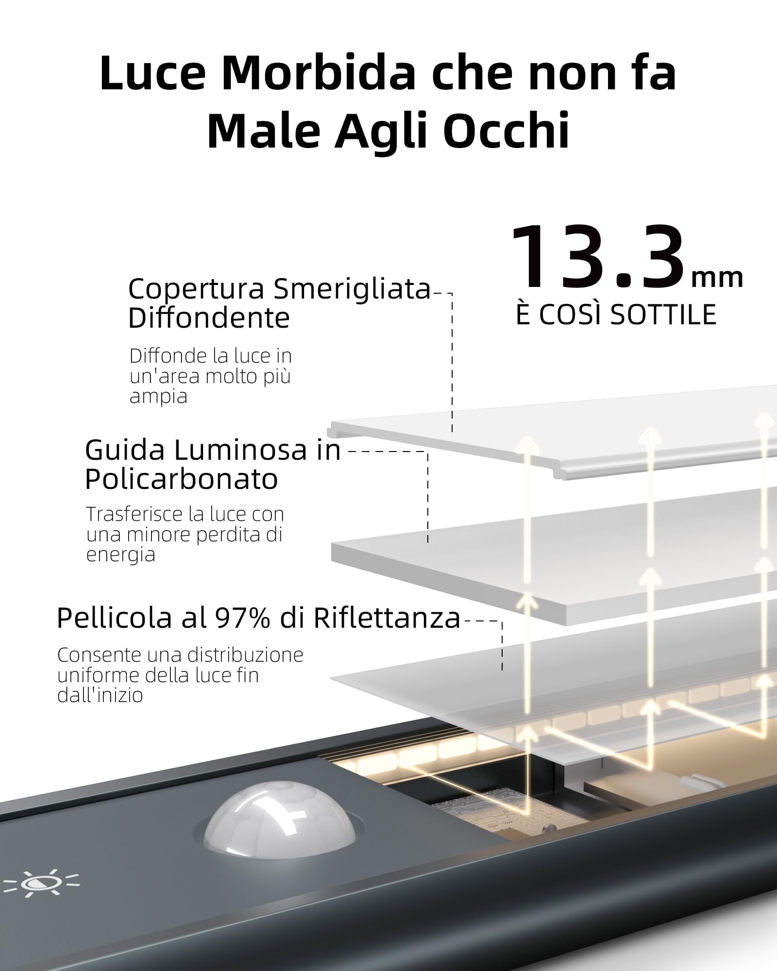EZVALO Luci Armadio LED, [2 Pezzi] 5000k Luce Bianca Sensore Movimento con Ricarica USB, 52 LED 30cm Luci Camera da Letto con Striscia Magnetica Adesiva, Scale