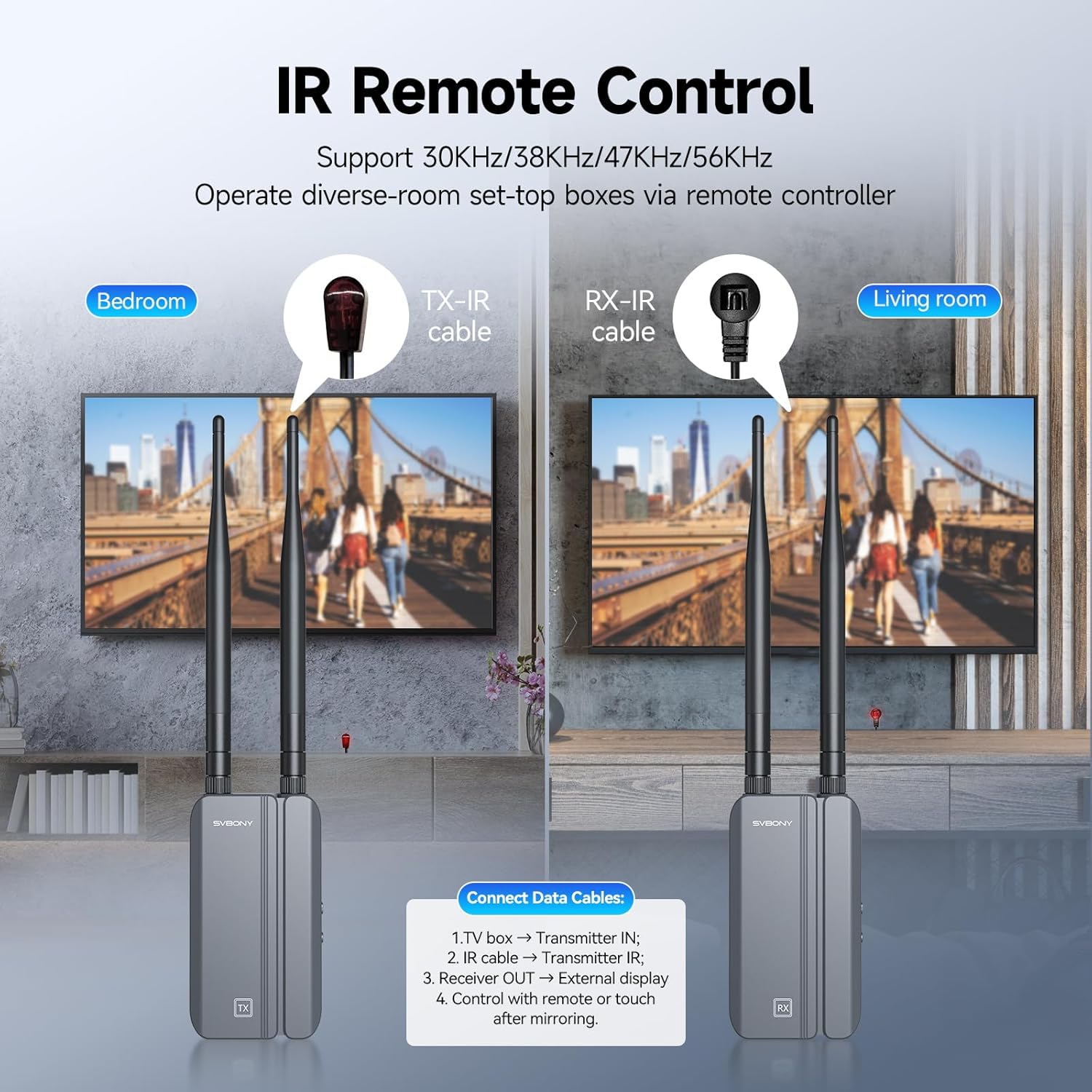 Diagram illustrating IR remote control setup between a source device in one room and a display in another.