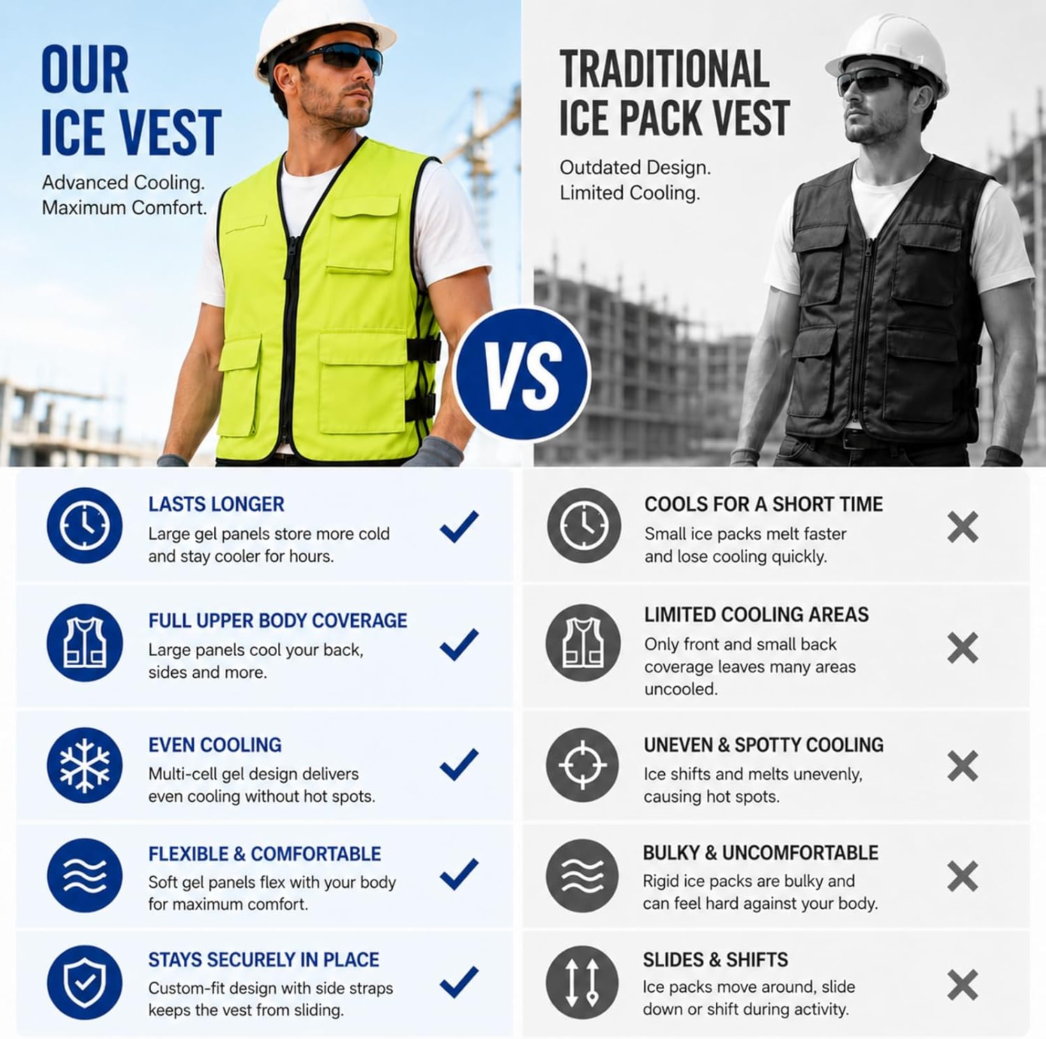 WORLD-BIO Cooling Vest with Ice Packs, Adjustable Ice Vest for Outdoor Work