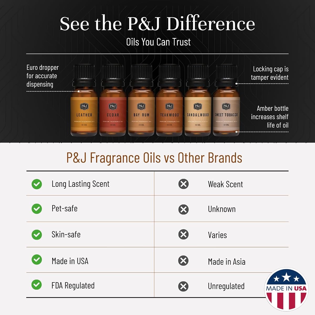 Natural Fragrance Oil: 'The Wild' view 4