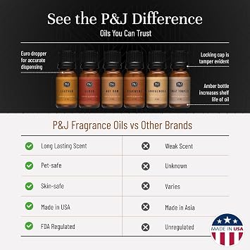 P&J Trading Fragrance Oils for Diffusers for Home Gentlemen's Set Fragrance Scents for Candle Making - Soap Making Supplies - Car Diffuser Scents - Essential Home Gift Set - Cedar, Sandalwood & More