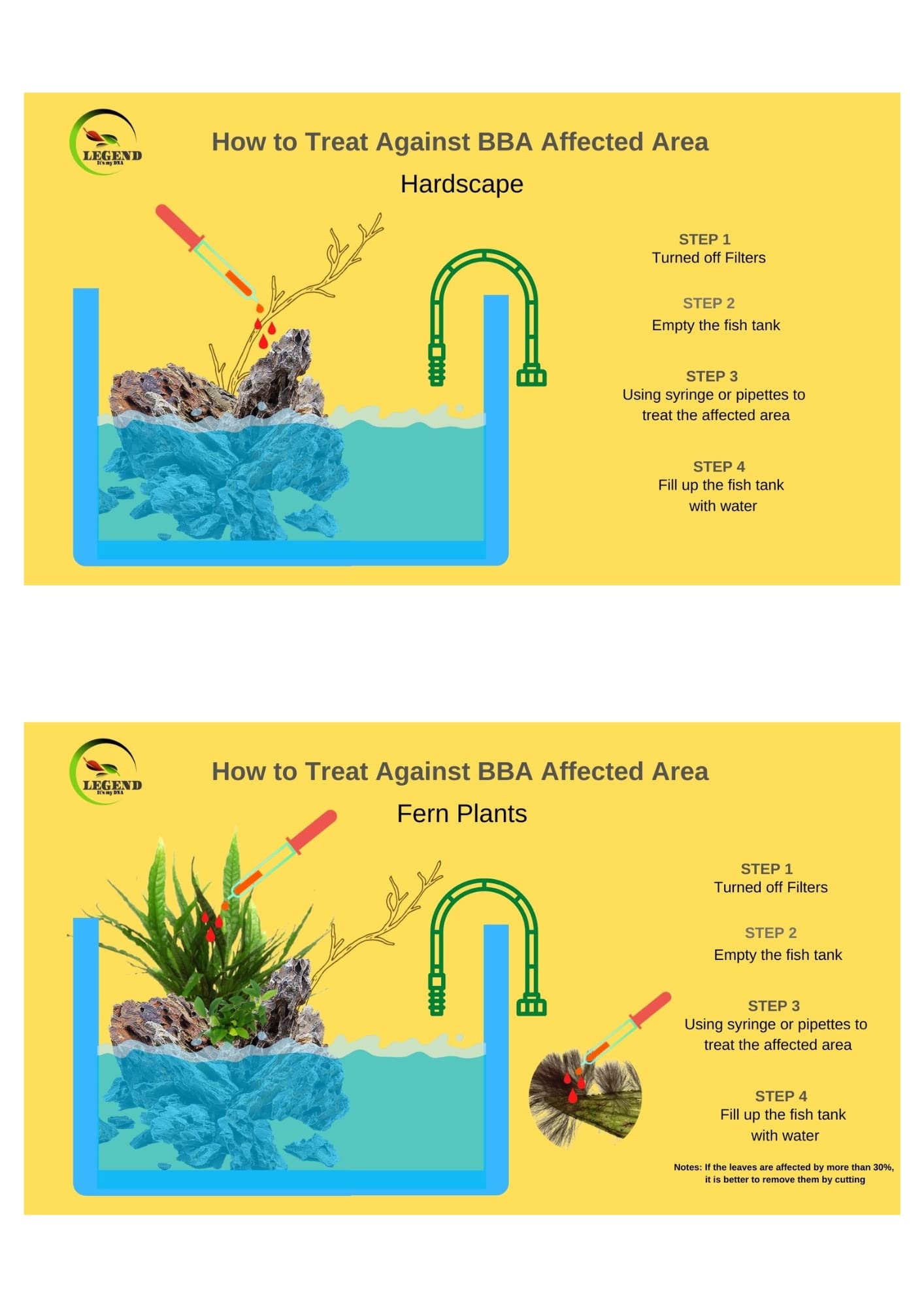 Legend Avernus AlBlackEX 100mL 250mL 500mL 1000mL Black Beard Remover Control Treatment Aquarium (250mL)