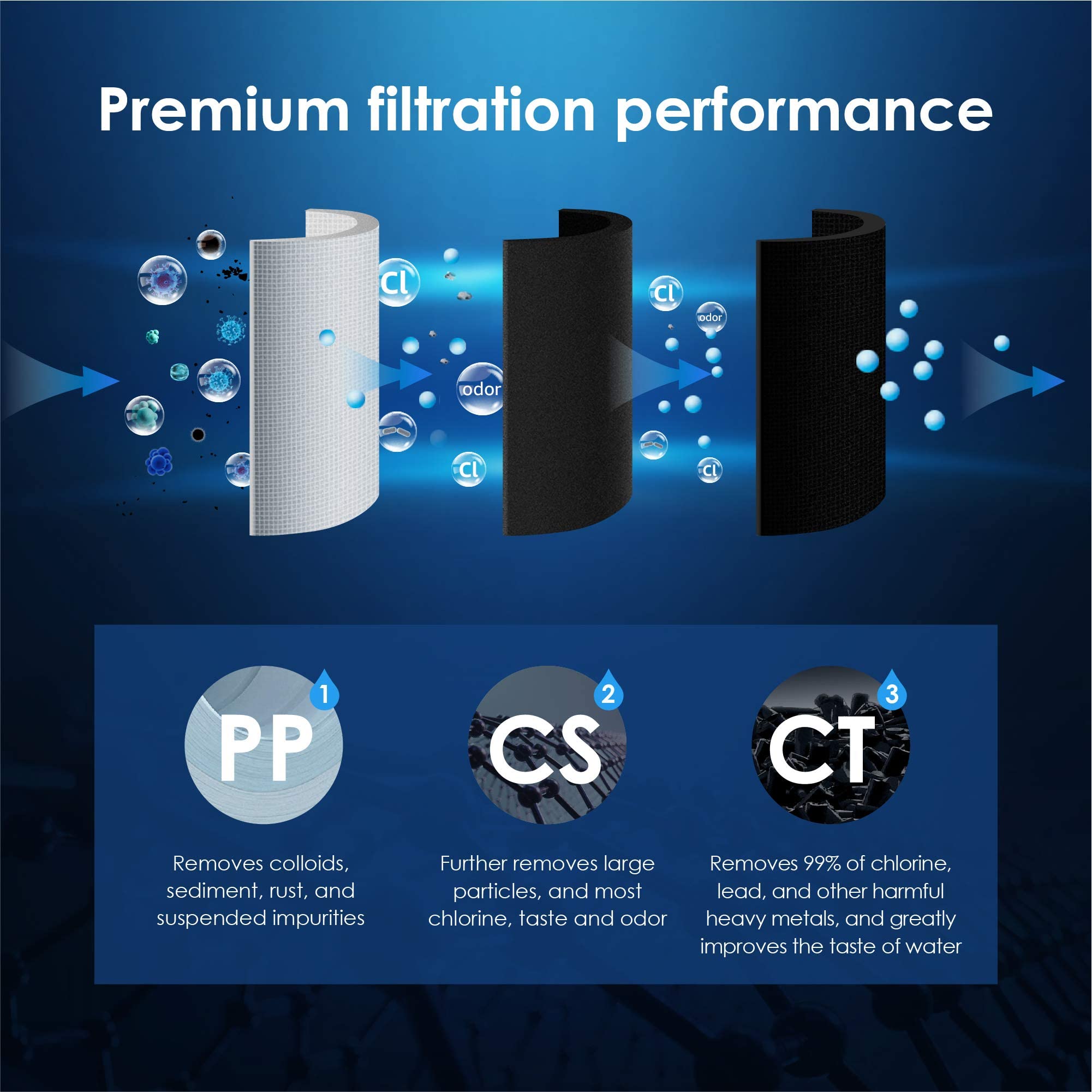 Waterdrop Undersink Replacement Water Filter Compo Pack 2PP CT CS — view 6