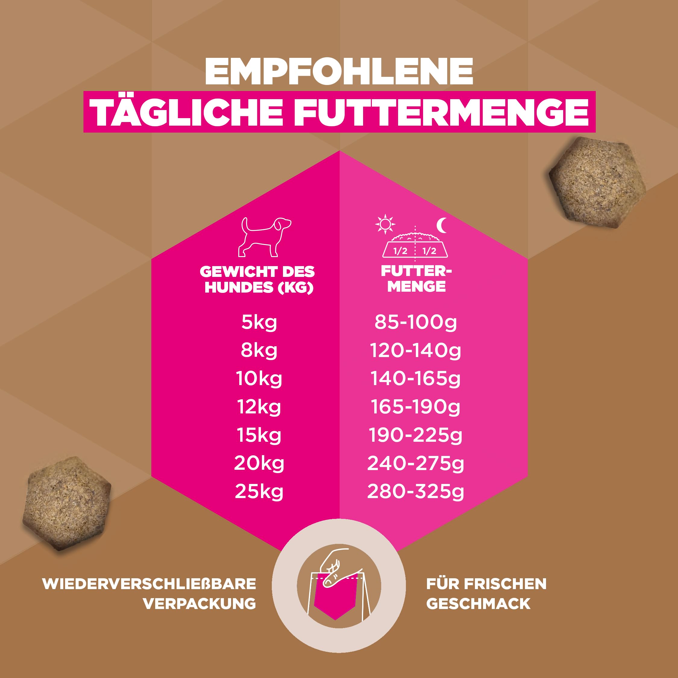 Eukanuba Hundefutter getreidefrei mit Huhn für kl. & mittlere Rassen, 12kg | Premium Trockenfutter | mit frischem Huhn | ohne Getreide | für ausgewachsene Hunde