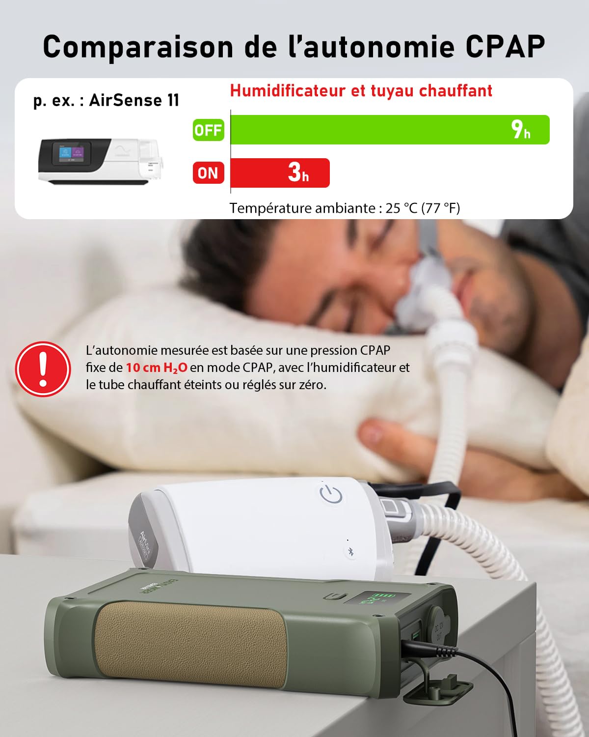 EASYLONGER ES400 148Wh Batterie CPAP,Batterie pour ResMed S9/AirMini/AirSense 10/AirCurve 10/AirSense 11/Philips Dreamstation,40000mAh Batterie CPAP avec 4 Câbles pour Camping