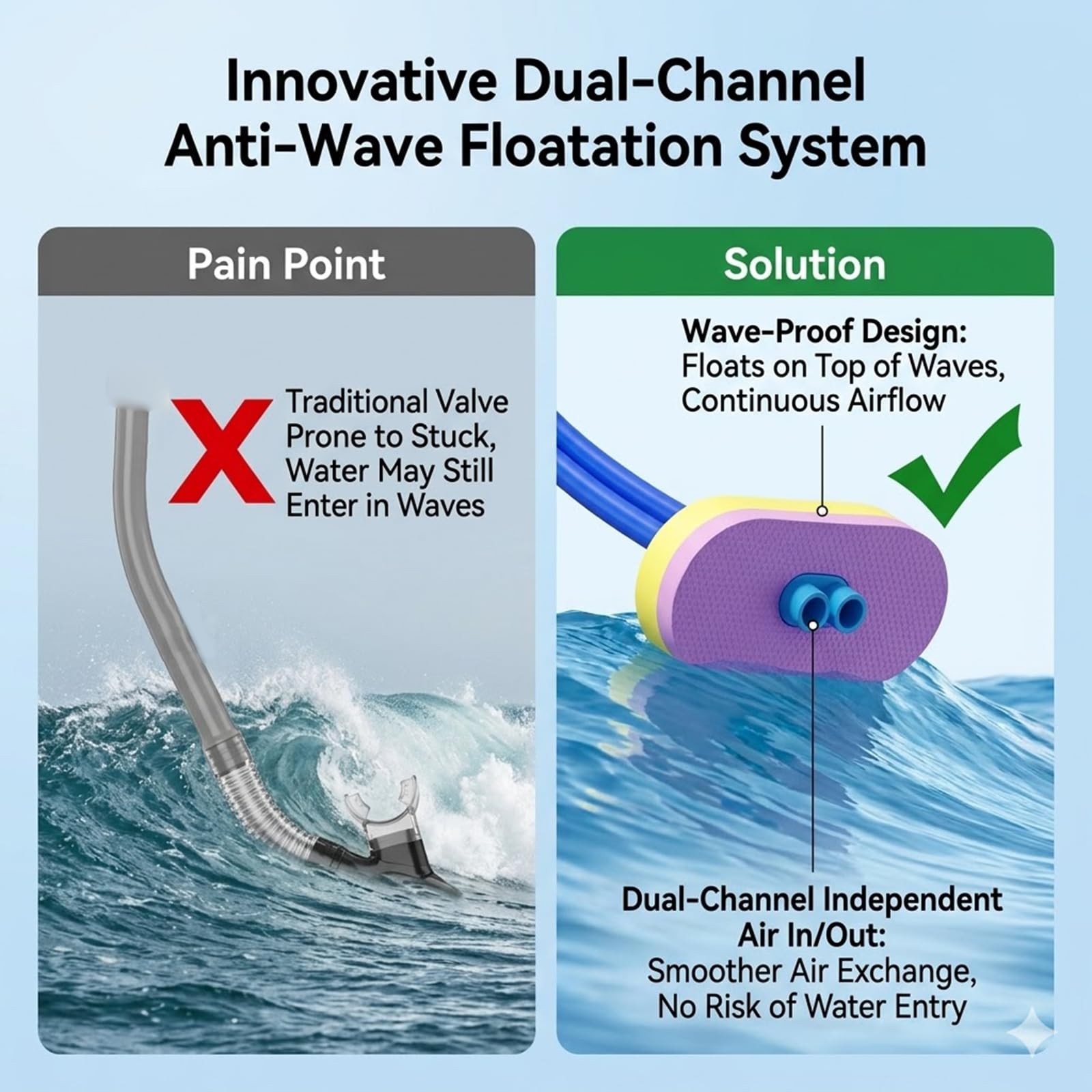 Tubo de esnórquel de buceo, respirador seco completo con cabeza flotante, tubo de respiración doble extendido para adultos, ideal para deportes acuáticos y aventuras al aire libre