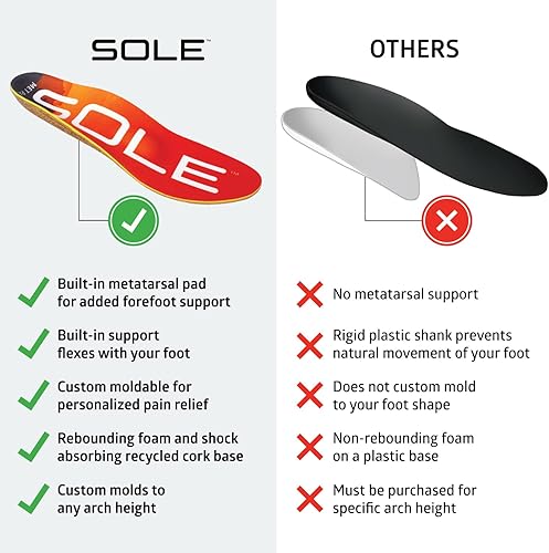 Miniatura 3 de SOLE Plantillas de fascitis plantar medianas de rendimiento, para hombres y mujeres, insertos de soporte de arco para la salud de los pies y el