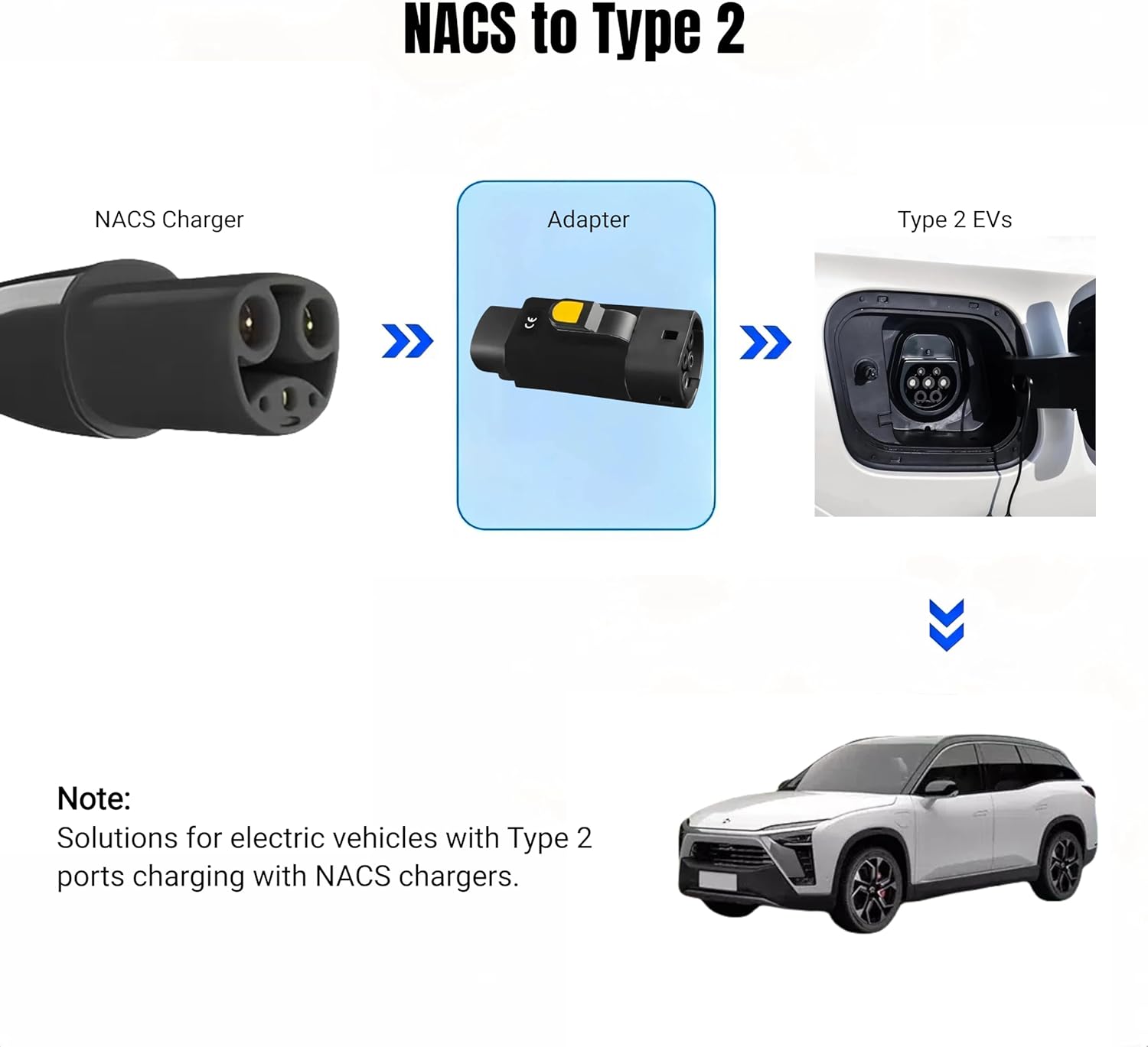 EVSE Charging Connector NACS to IEC 62196 Type 2 EVs, AC EV Charger Adapter 32A 250V