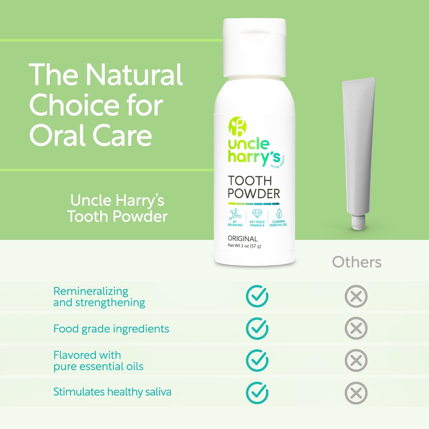 Uncle Harry's All Natural Tooth Powder | Alkalizing Remineralizing Enamel Support & Whitening Toothpaste for Sensitive Teeth | Powder Toothpaste for Gum Health & Fresh Breath (2 oz) (Pack of 2)
