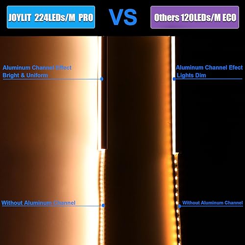 Miniatura 4 de JOYLIT Tira de luz LED extremadamente brillante de 915LMFT de 24 V, 16.4 pies, 3000 K, blanco cálido, CRI 92+, listado por UL 2835 SMD 224LEDsM de