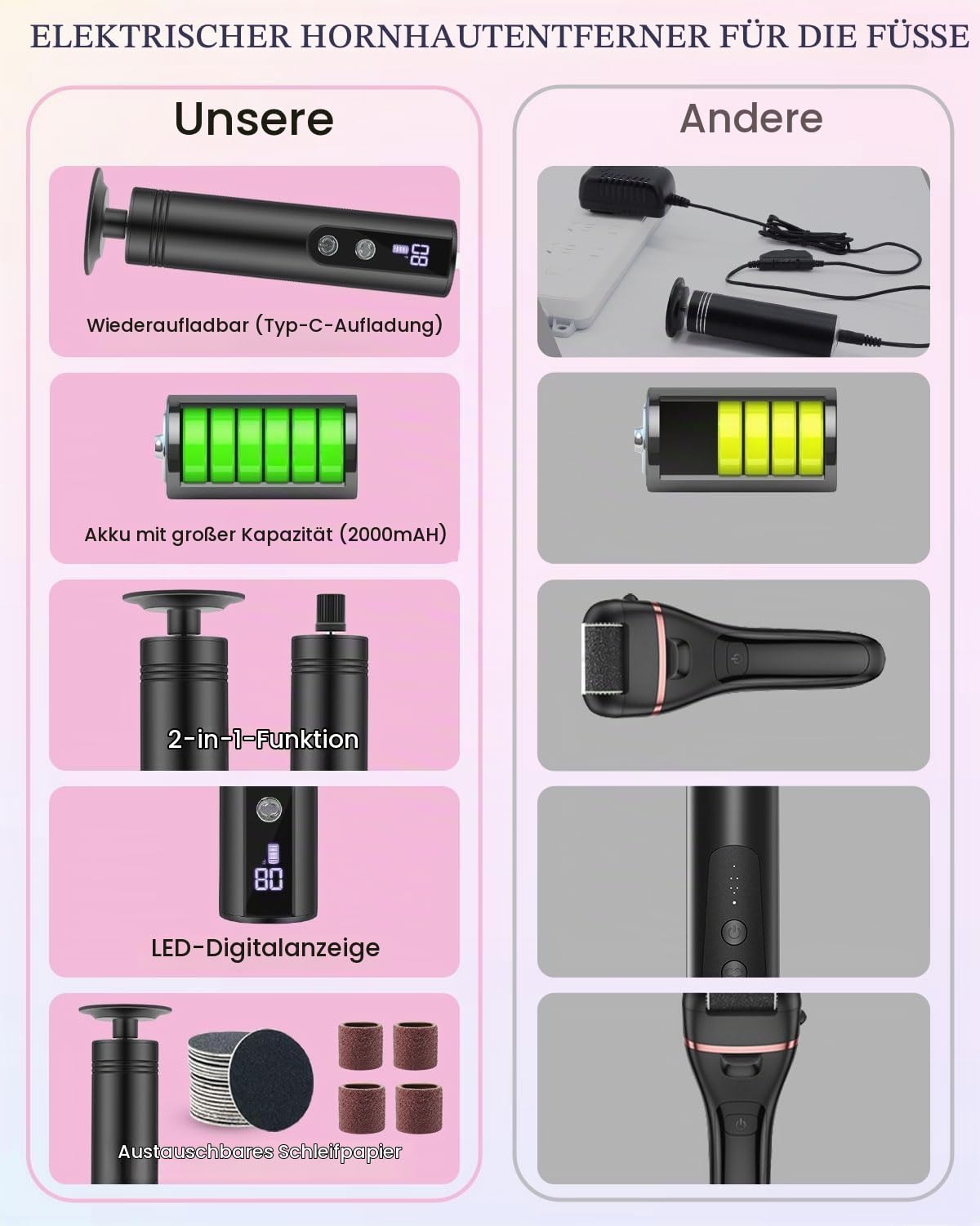 2-in-1 hornhautentferner elektrisch mit 9 Einstellbaren Geschwindigkeiten Wiederaufladbare LED Pediküre und Maniküre Set mit Auswechselbare Schleifscheiben für Fuß & Nagelpflege