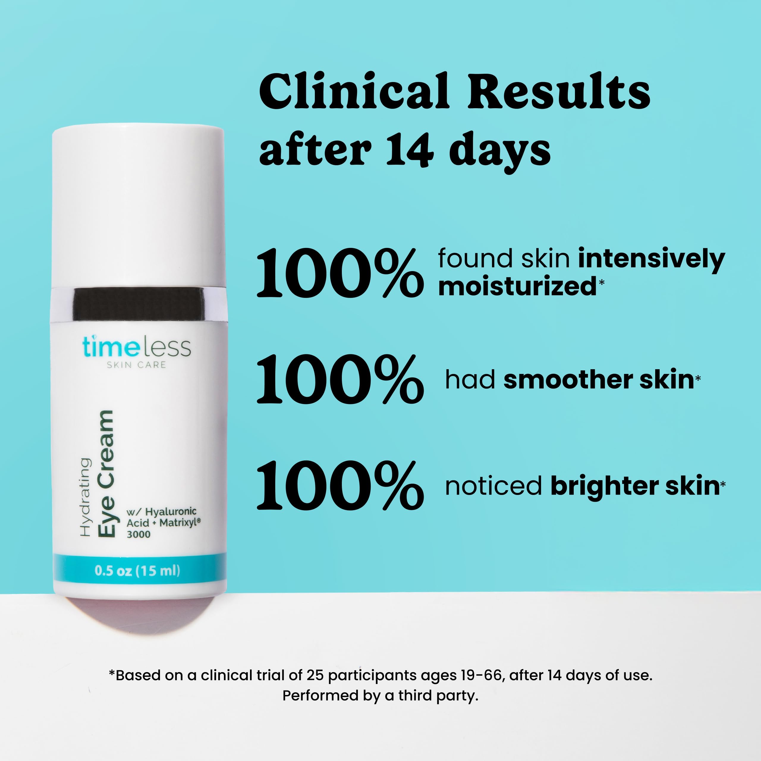 Timeless Hydrating Eye Cream with Hyaluronic Acid