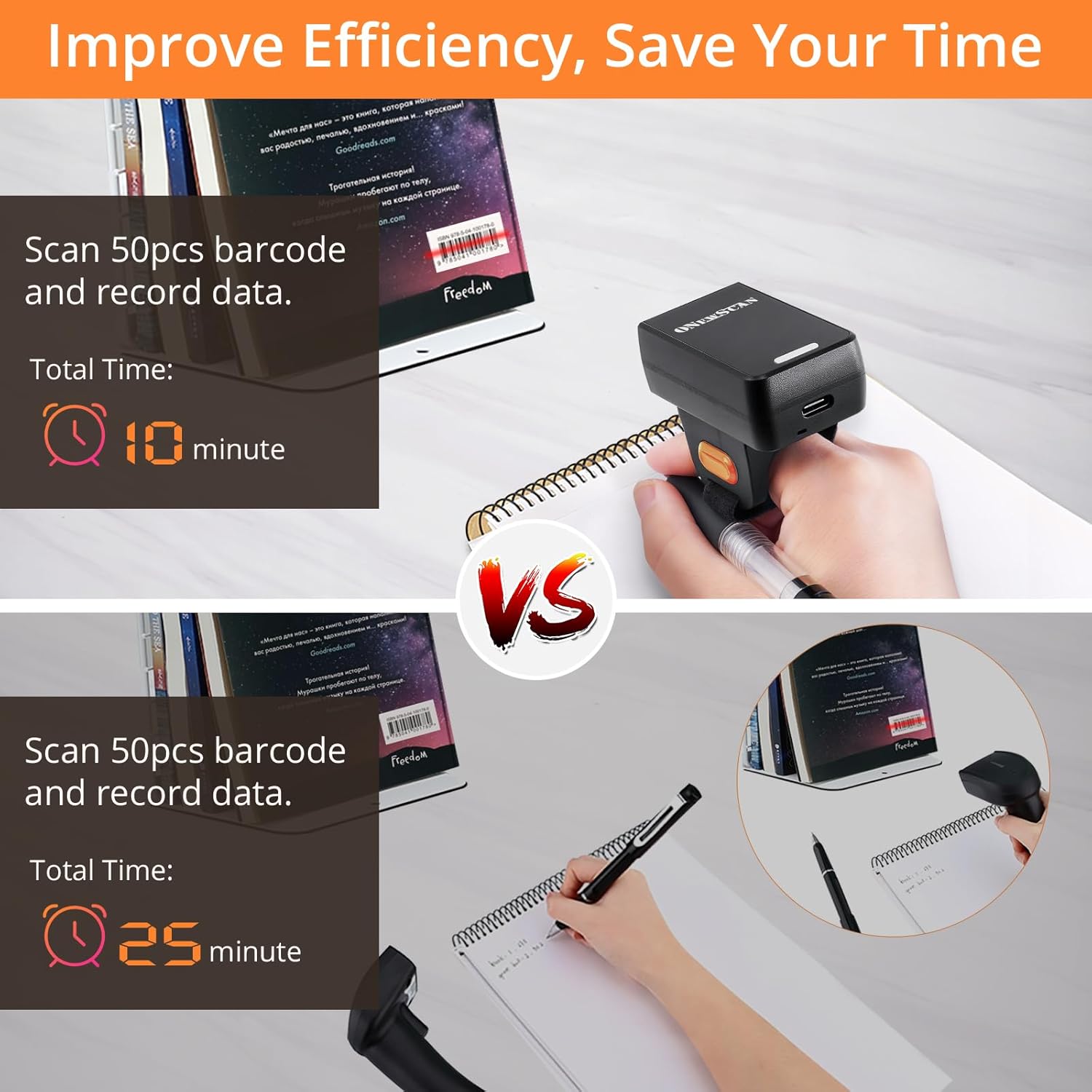 Barcode Scanner, Barcode Reader 1D 2D QR Mini Wireless Wearable Finger Scanner with 2.4GHz Wireless & Wired Connection & Bluetooth Ring Bar Code Scanners for iOS Android Win Warehouse Store