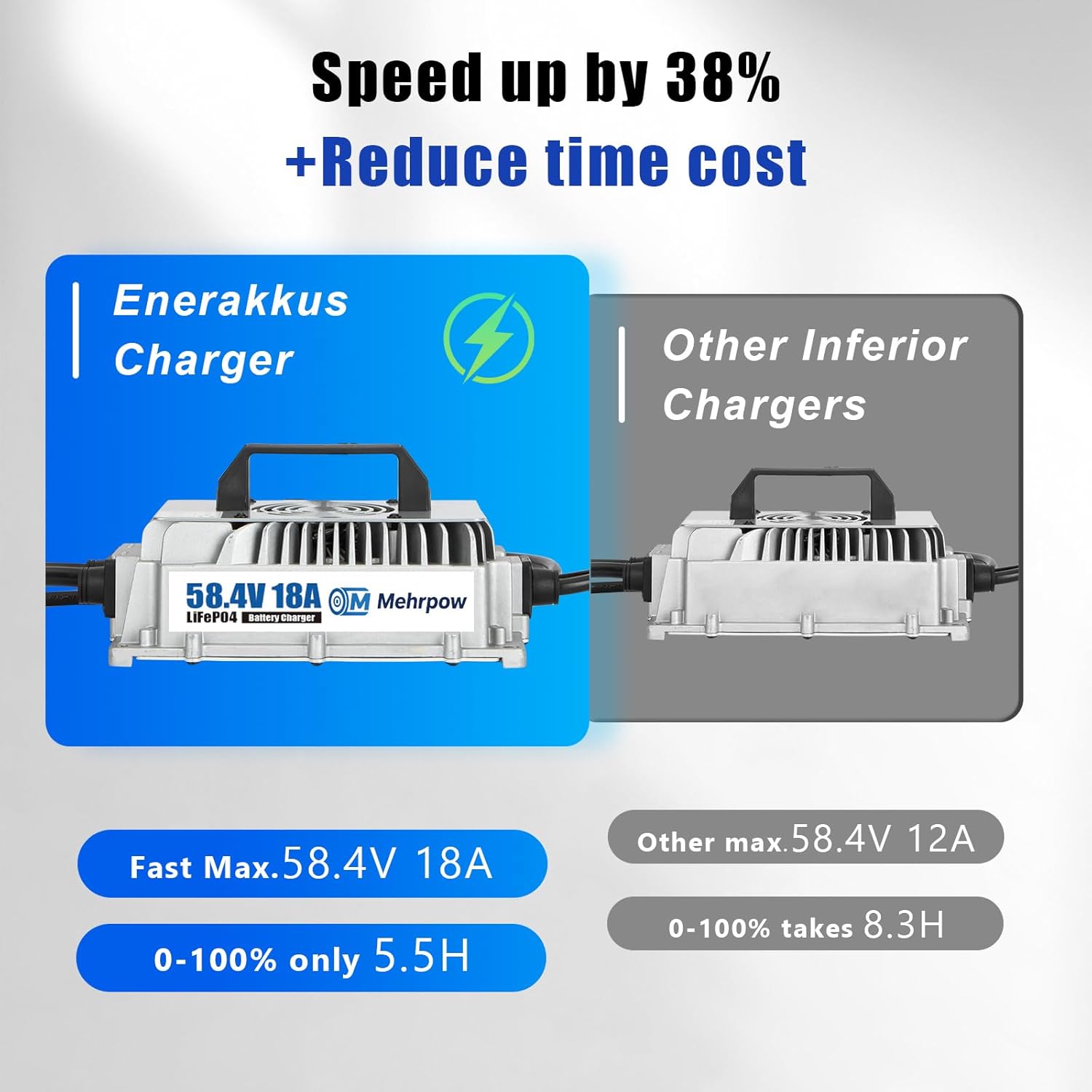 48V Lithium Battery Golf Cart Batteries Kit with Smart 200A BMS 58.4V 18A Charger Touch Monitor & Mobile APP 10000 Cycles 48V 100Ah LiFePO4 Battery Peak Current 1000A(3-5s) for Club Car, EZGO, Yamaha thumbnail