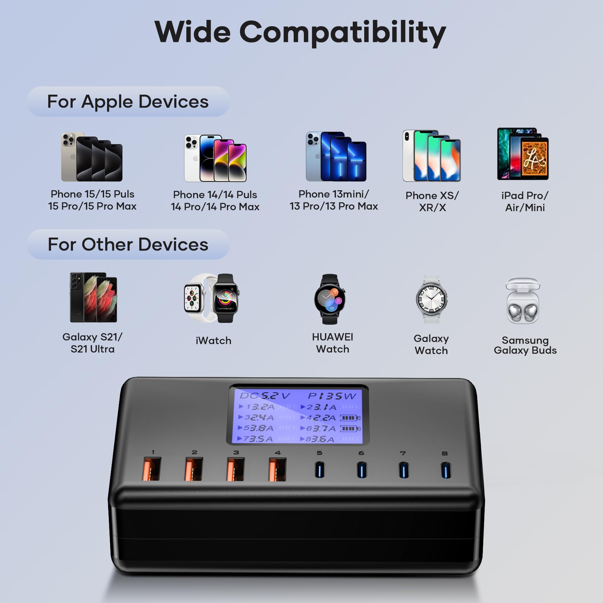 Caricatore USB C, layajia 152W Stazione di Ricarica USB C con LED Display, Multiplo Stazioni di Ricarica USB con 8-Port, Caricatore USB da letto, Hub Ricarica USB per iPhone, iPad, Galaxy