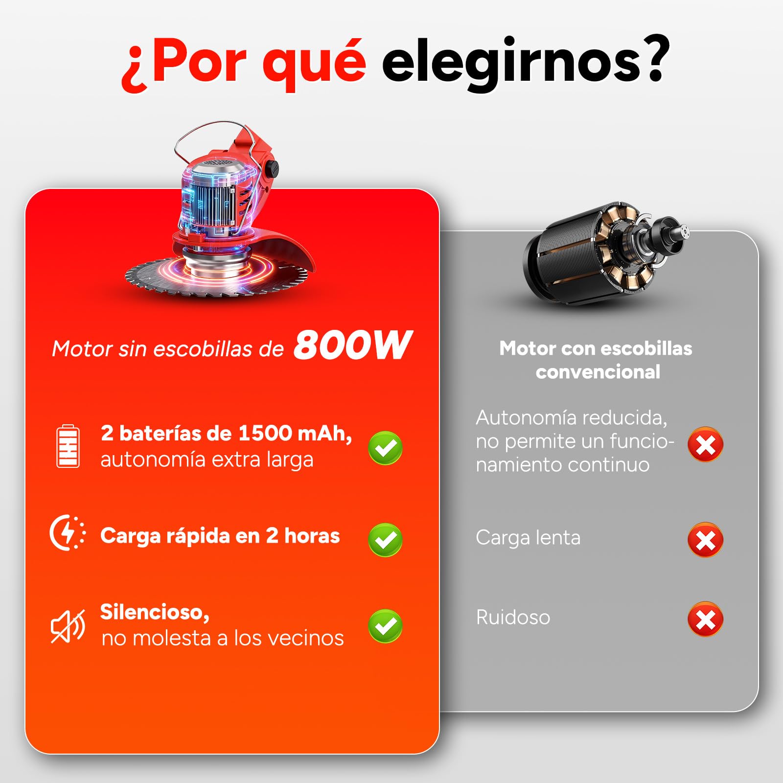 OUTIGO Cortadora de césped eléctrica inalámbrica, desbrozadora inalámbrica con 2 baterías y 4 Cuchillas, Recortar Malas Hierbas, césped Exterior y Ramas pequeñas, Decespugliatore Elettrico