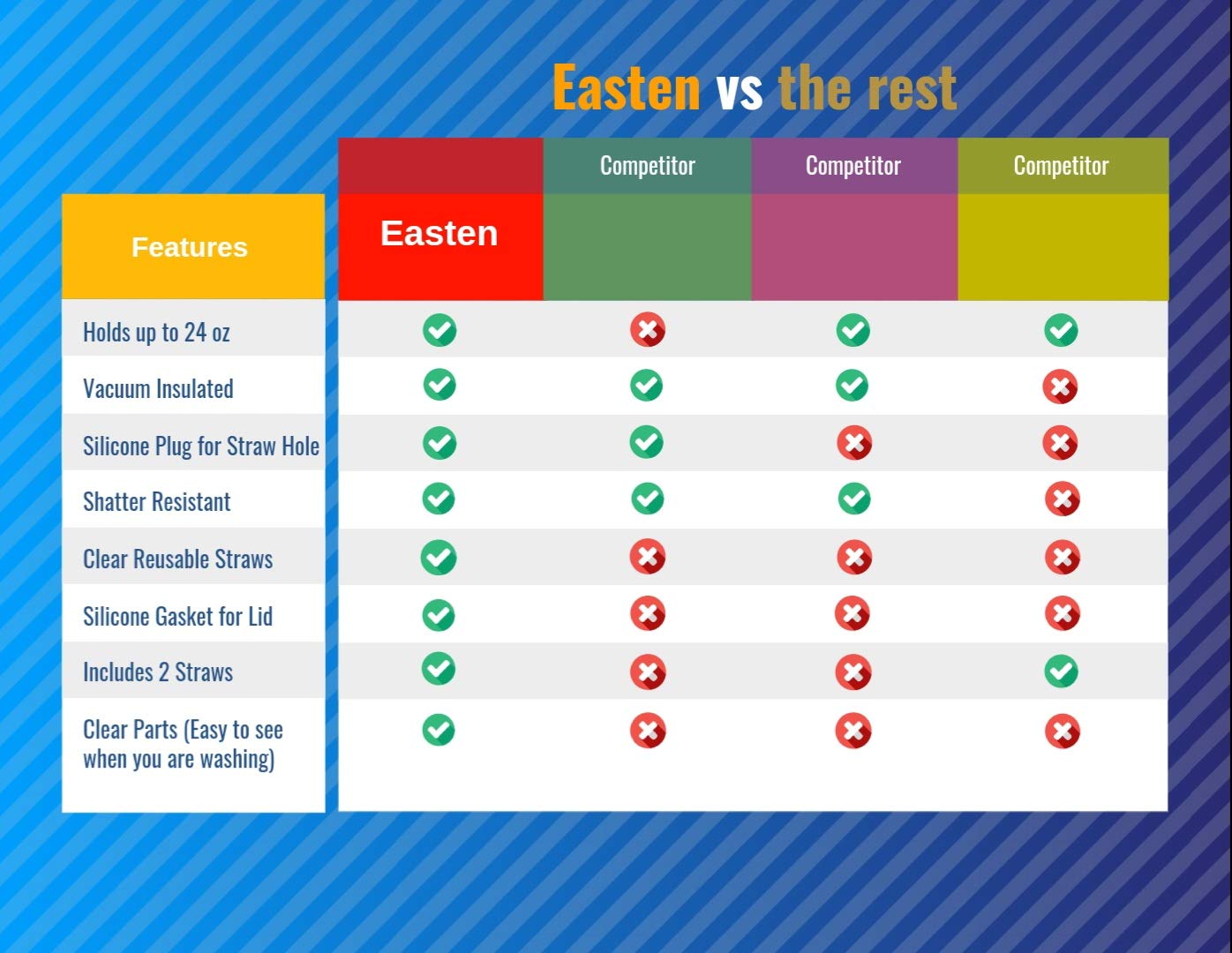 Easten Reusable Boba Cup Bubble Tea Cup 24 oz Smoothie Cup Smoothie