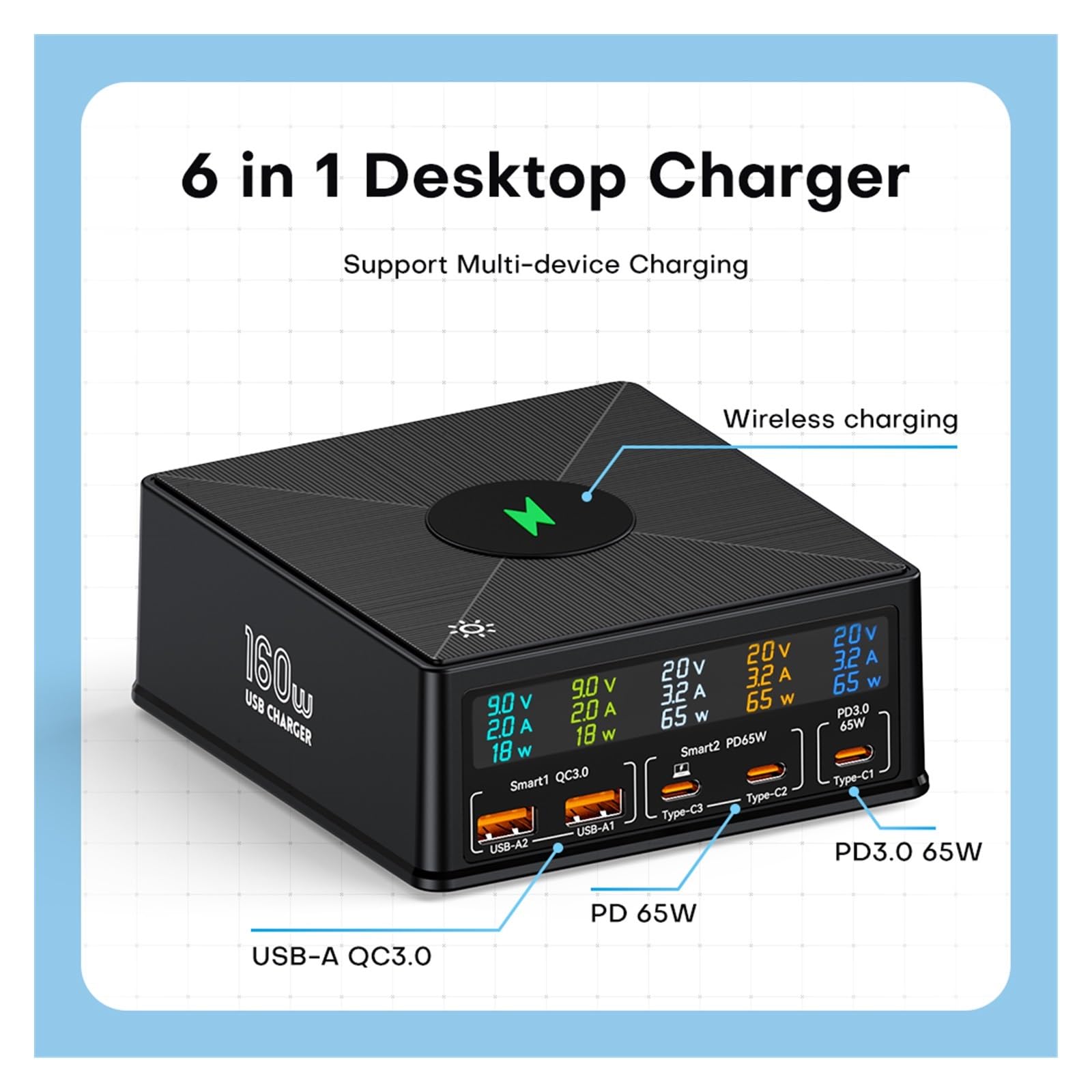 Cargador USB de 160W y 5 Puertos Staion con Cargador rápido de Carga inalámbrico de 15W USB-C PD 65W,Seguro y Eficiente