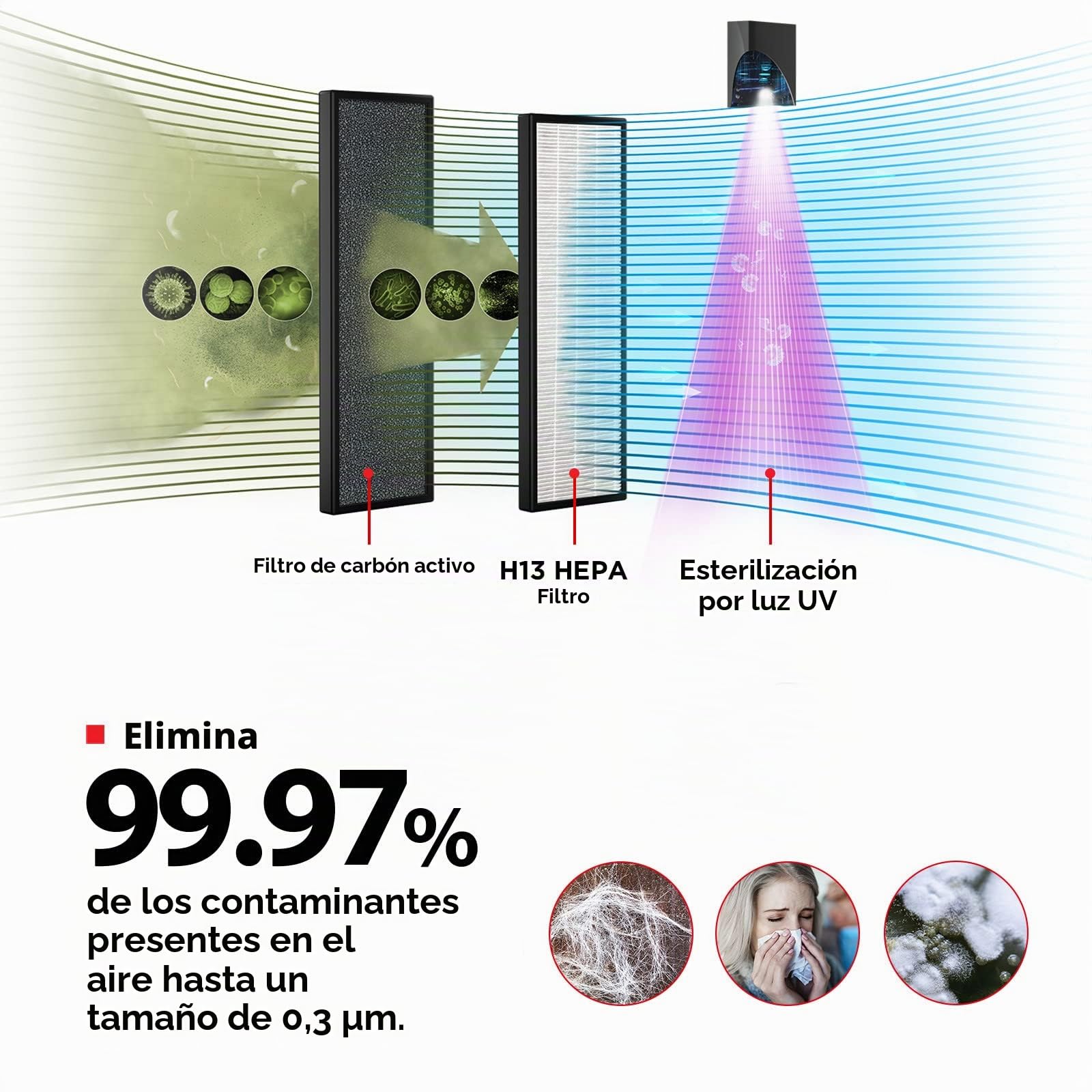 Toshiba Purificador de aire CAF-Z45FR 3 en 1 Air Purifier con filtro HEPA H13, CADR 228 m³/h, filtro de carbón activo, luz UV, 99,7% de efecto de filtración de pelo de animales, polen, polvo