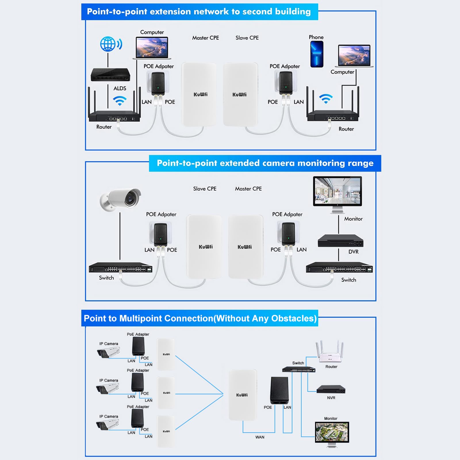 KuWFi Pont WiFi Exterieur, Point d'accès WiFi 300Mbps, AP Pont WiFi