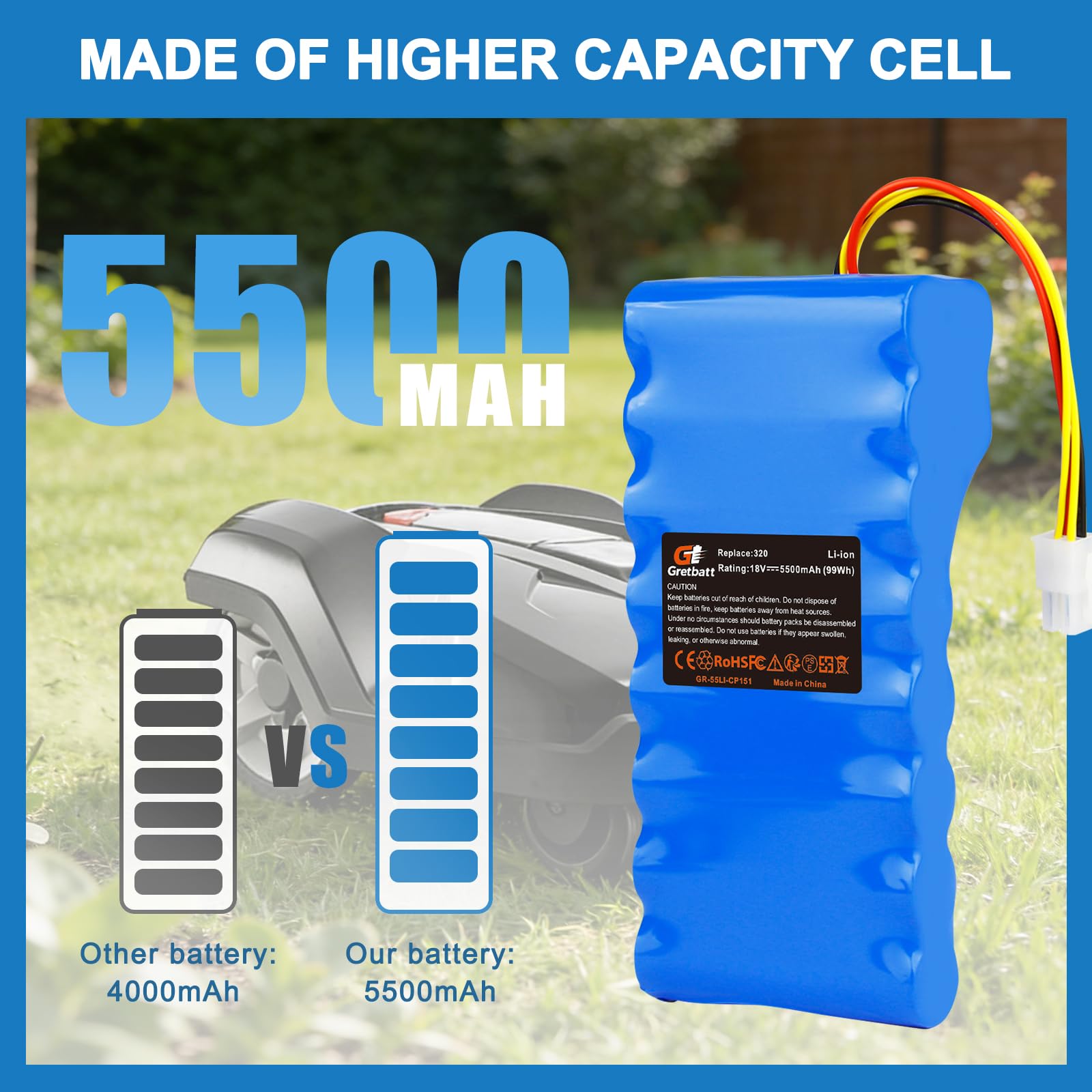 Batteria da 5.5Ah per robot tagliaerba, Batteria di ricambio per robot tagliaerba Husqvarna Automower 320, 330X, 420, 430, 430X, 440, 450X, 520, 550,580 68 33-01, 580 68 33-02 (5500 mAh/18 V)