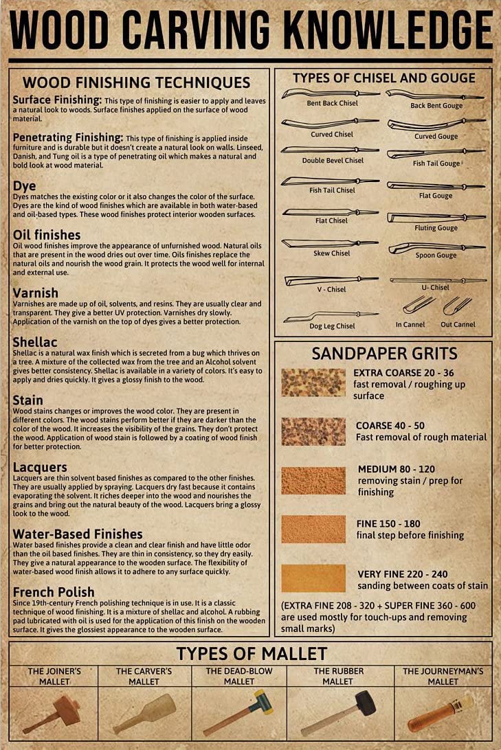 Hlbsdm Types Of Wood Carpentry Vintage Metal Tin Sign Poster Wood Carving Knowledge Retro Poster Home Decor Funny Room Decor Aluminum Sign For Bedroom Bathroom Office Man Cave Wall Decor Plaque 8X12 Inche