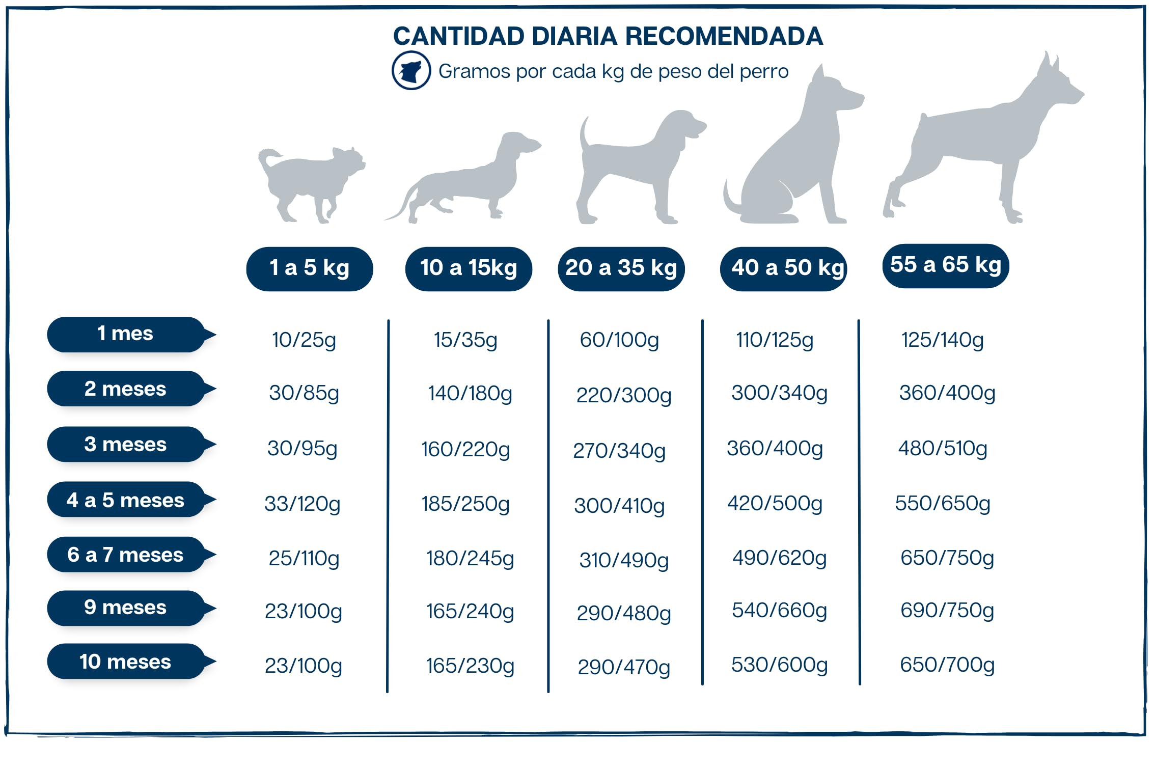 Starter Pienso para Cachorros y Madres en Gestación o Lactancia - Fórmula Hipoalergénica sin Cereales - Alto Contenido en Proteínas - Primeros Meses de Vida - Lobo Azul Super Premium - 15kg
