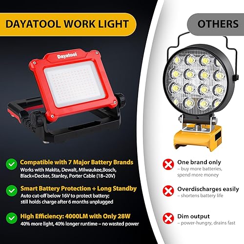Vista 12 de Luz de inundación de trabajo de 4000 lúmenes, inalámbrica, portátil, recargable, luces de trabajo LED con imán para mecánico, compatible con Dewalt