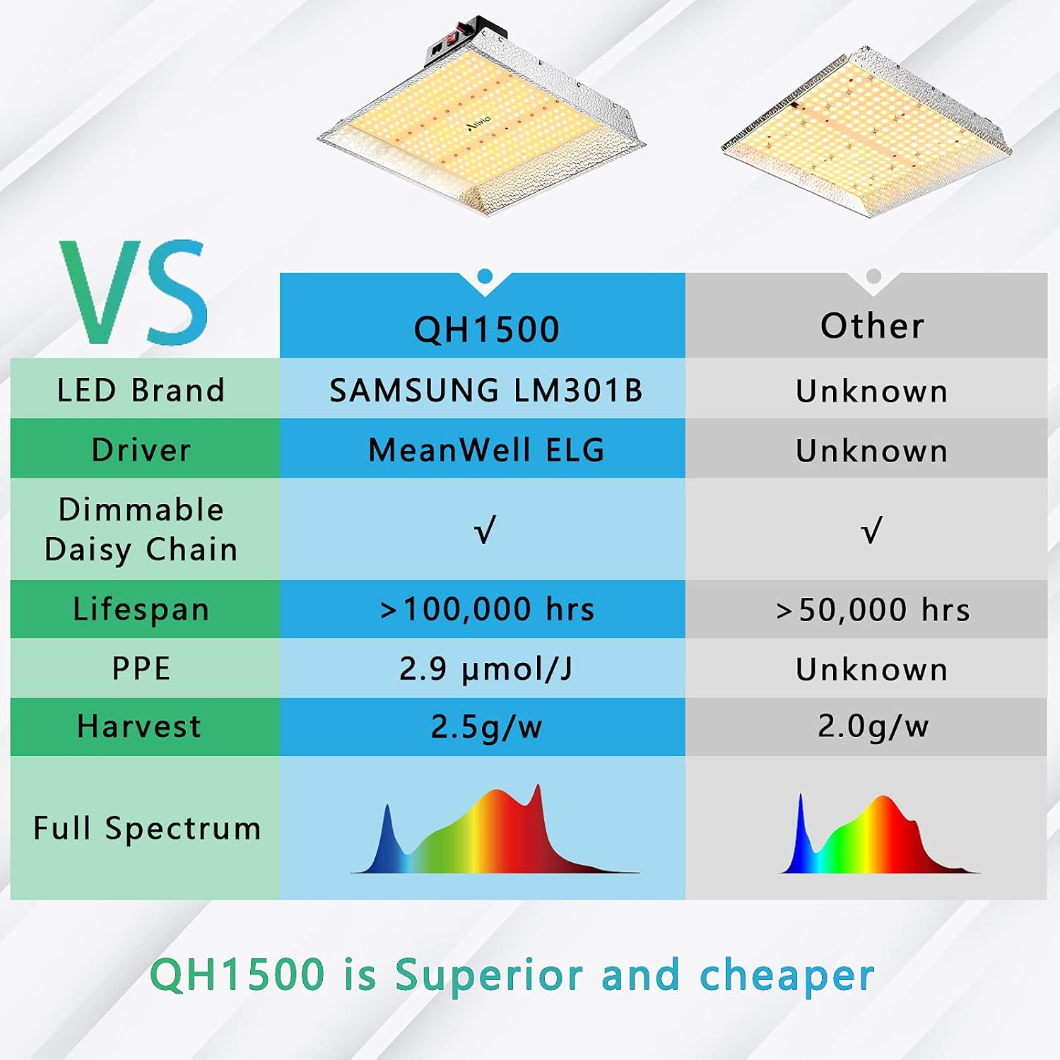 Exсluѕіvе Dіѕсоunt 80% оƒƒеr Ativia LED Grow Light, Latest QH1500 Plant Growing Lamps with Samsung LM301B Diodes(with IR)&MeanWell Driver&Dimmable Daisy Chain, 3x3ft Full Spectrum Growing Lights for Indoor Plants Seed Veg&Bloom