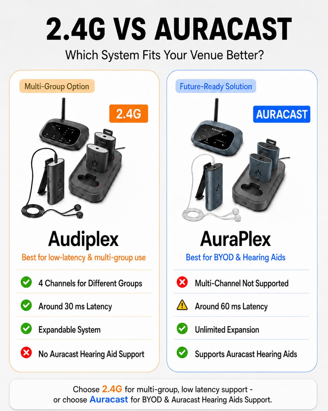 Avantree Audiplex M3 – Multi-Kanal Hörunterstützungsgerät für Schulen & Kirchen, 1 Sender & 3 Clip-Empfänger, 30ms Niedrige-Latenz Funk-Audiosystem