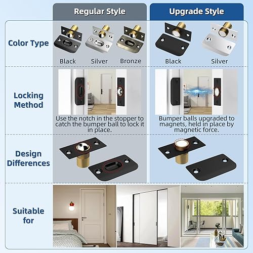 Miniatura 8 de Jiayi - Juego de 2 bolas magnéticas para puerta, cierre magnético, accesorios de repuesto para puerta con rodillo negro, cierre de puerta superior
