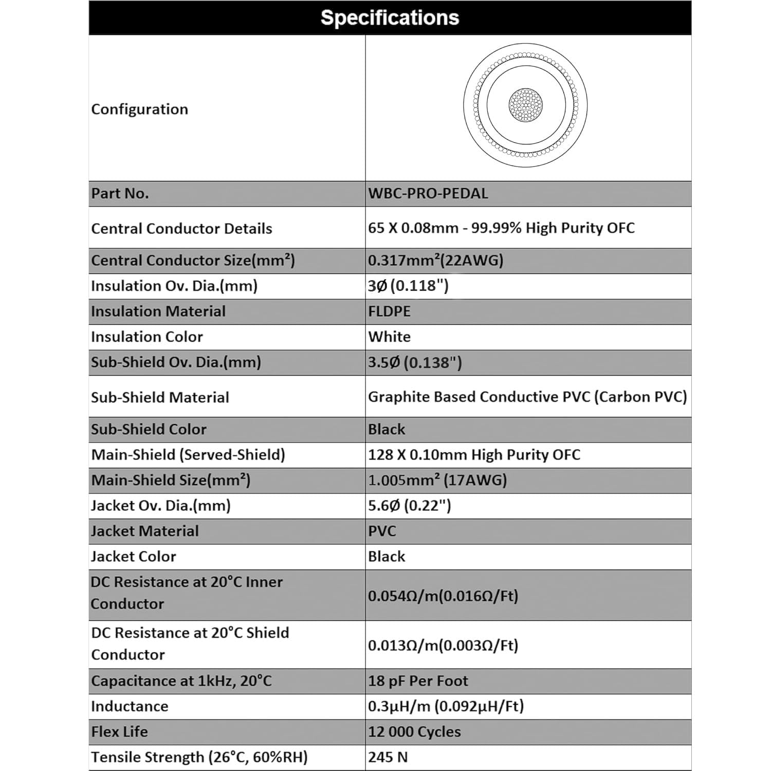 2 unidades, 5 pies, pedal WBC-PRO, 22 AWG, tapa baja (18 pF/pie), grado profesional, basado en grafito, pedal de doble blindaje, efectos, parche, cable de instrumento y conectores TS dorados en ángulo