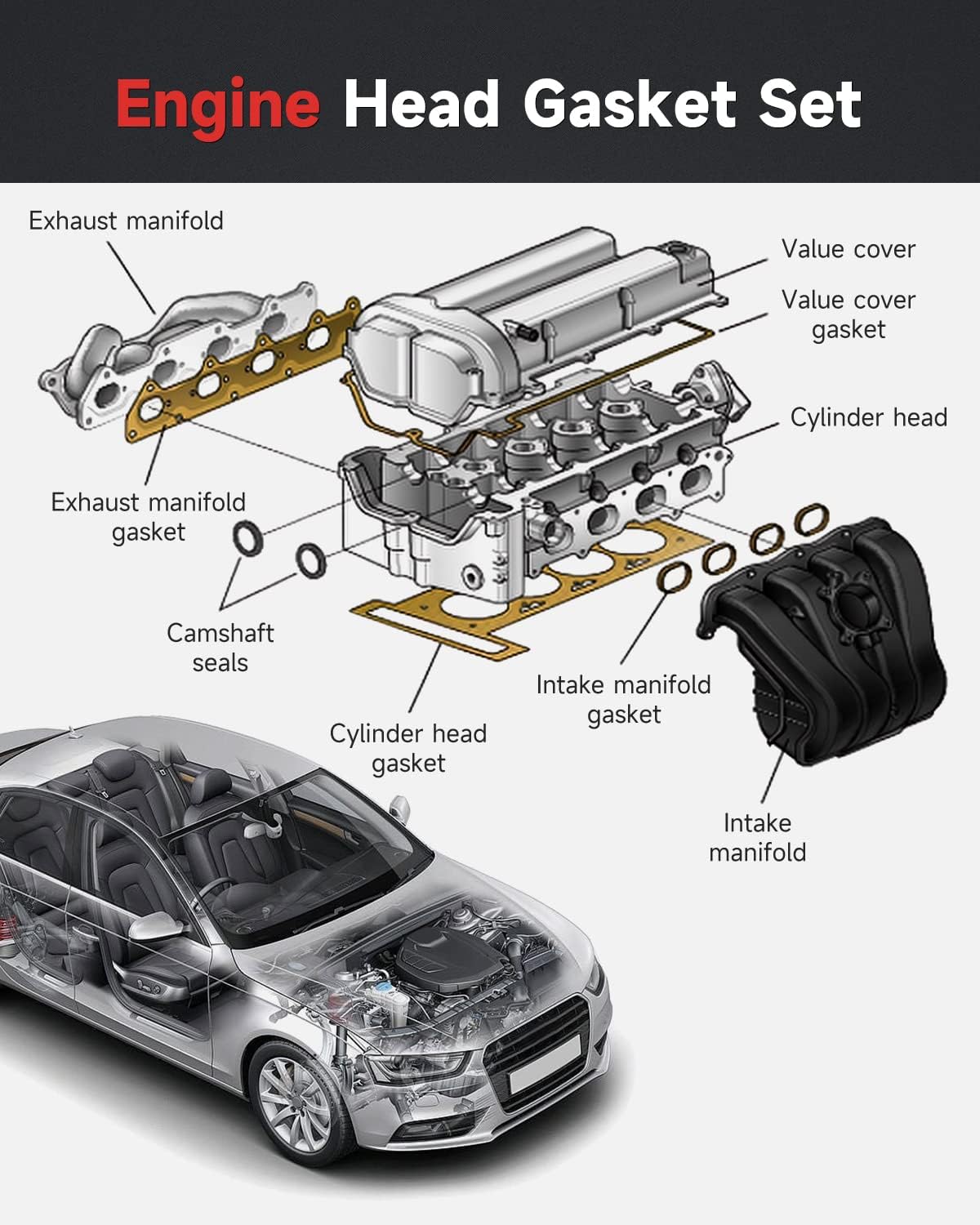 Cylinder Head Gasket Sets for Chevrolet for GMC for Cadillac Head Gasket Kit for Silverado 1500 for Sierra for Escalade 4.8L/5.3L #HS26191PT (White)