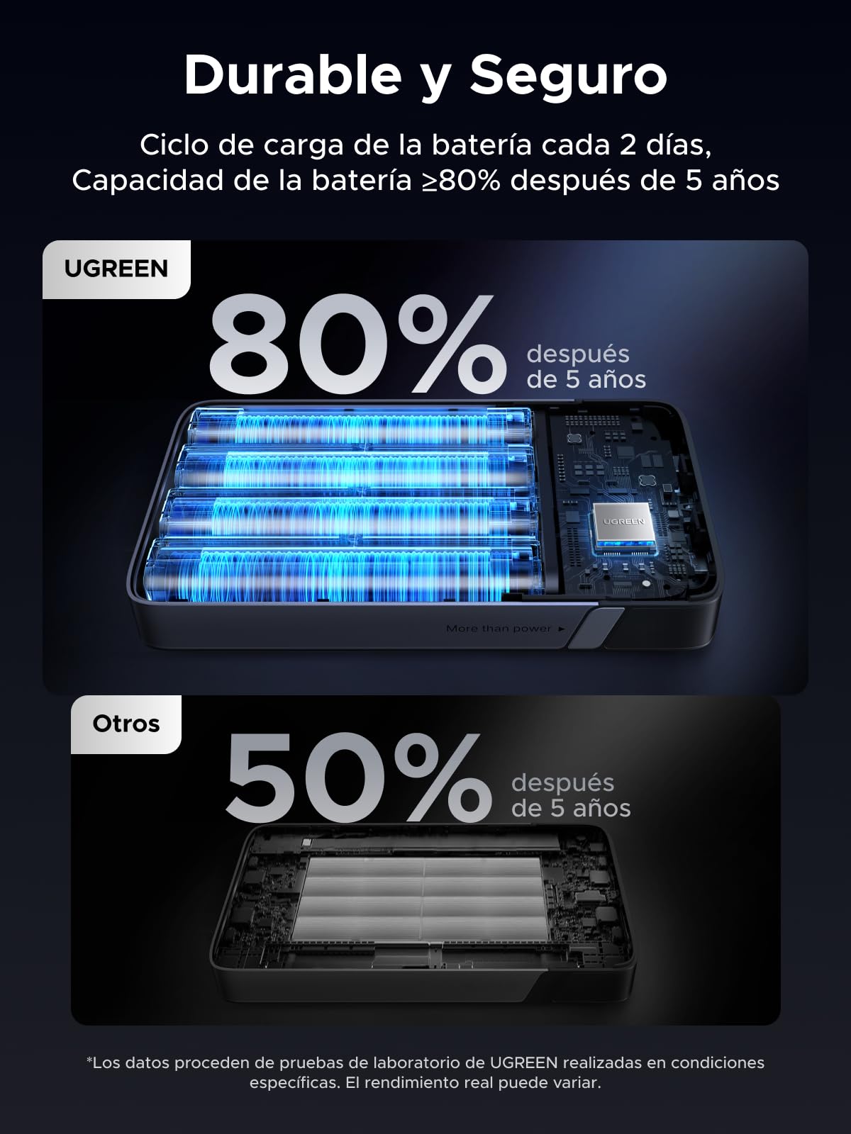 UGREEN Nexode 100W Power Bank 20000mAh Batería Externa USB C Carga Rápida | 3 Puertos 2C1A, ThermalGuard, Cargador Portátil PC, LED, Compatible con iPhone 17 16 15 Galaxy S26 S25 iPad MacBook Air Pro