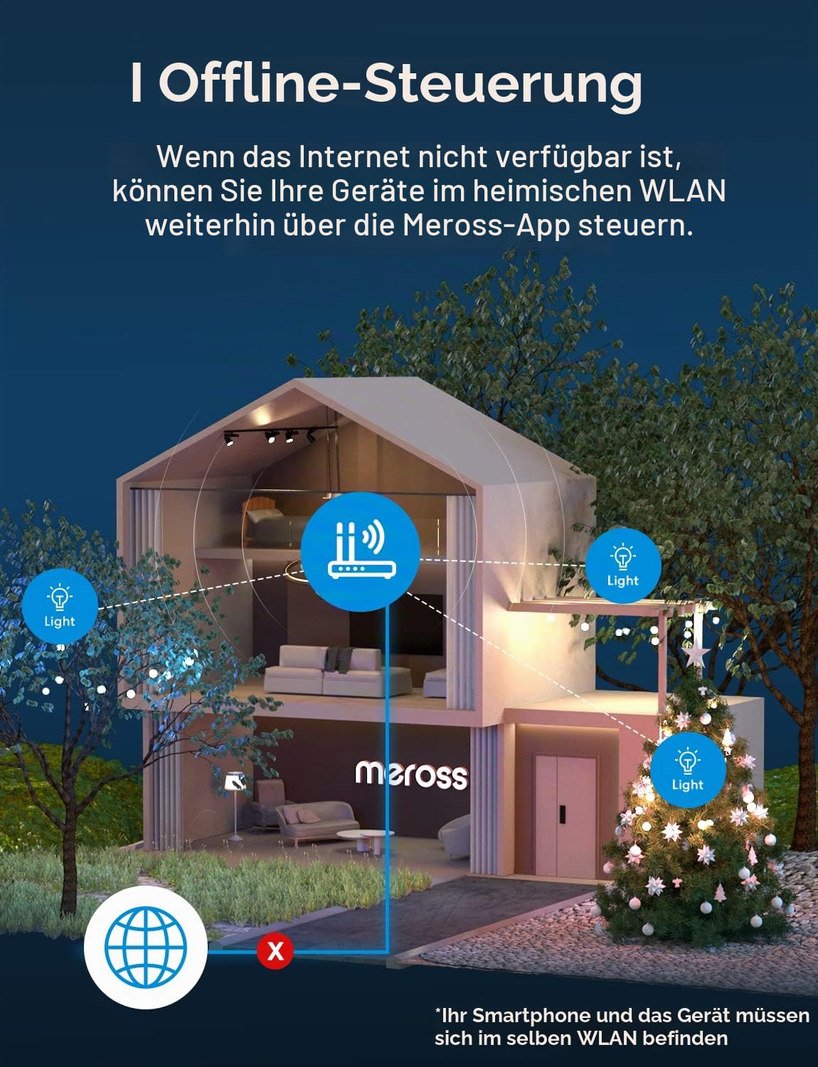 Meross WLAN Outdoor Steckdose, Smart Steckdose mit 2 Ausgänge, Kompatibel mit Alexa, Google Home und SmartThings, 16A IP44