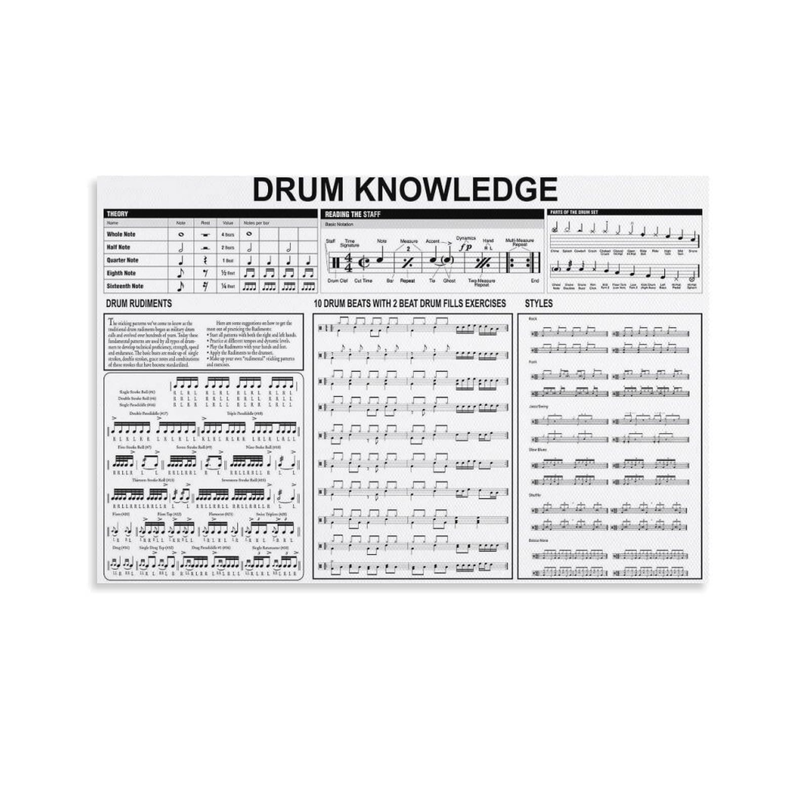 QZFNCOYU Drum Knowledge Drum Set Drummer Music Vintage Art Poster Canvas Poster Bedroom Decor Landscape Office Room Decor Gift 20x30inch(50x75cm)