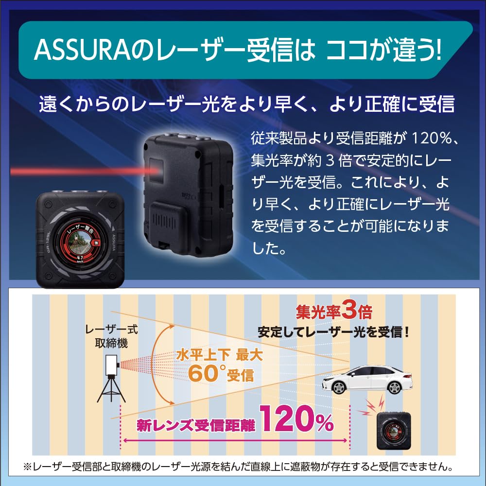 セルスター レーザー受信対応GPSレシーバー GR-129L