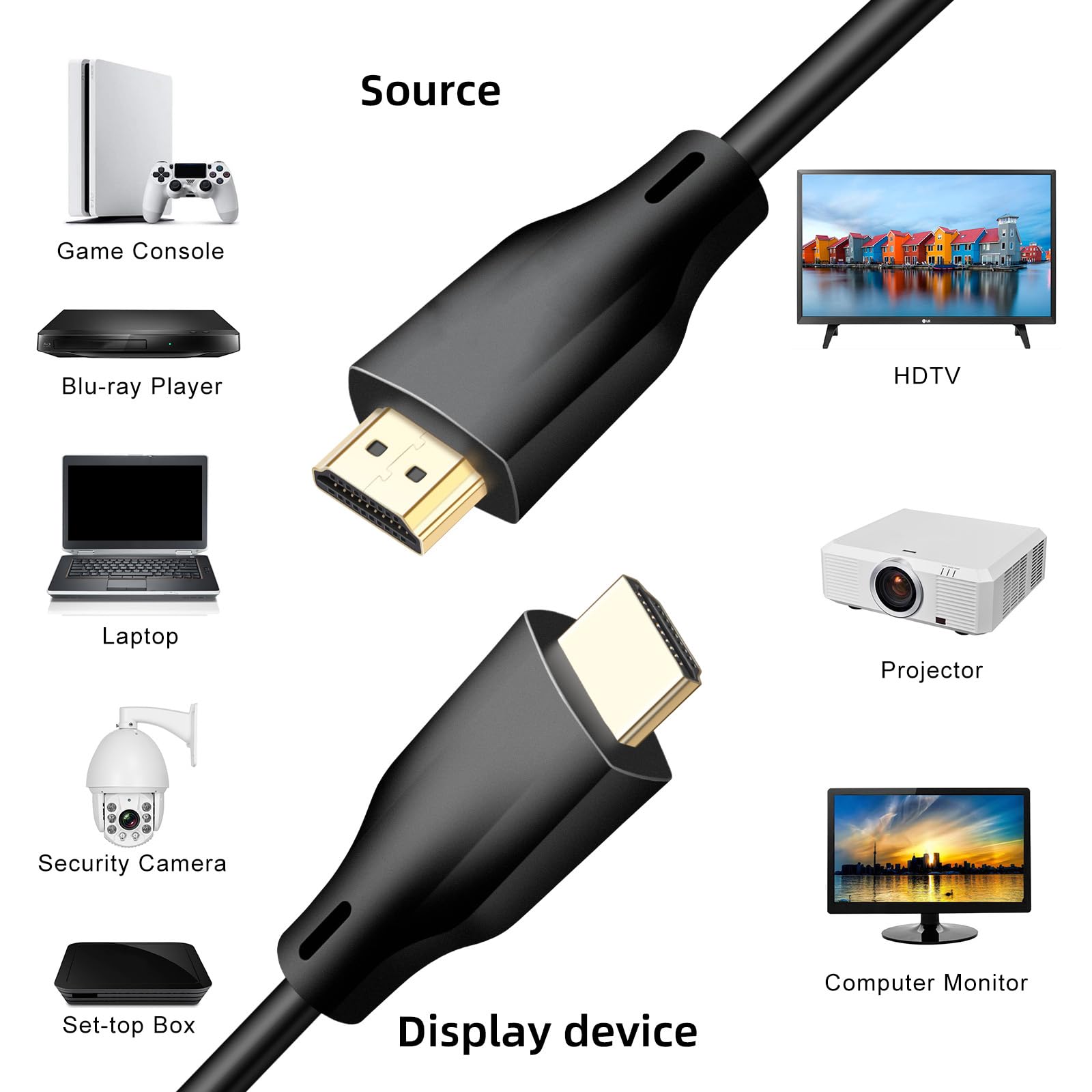 XUZHID 8K HDTV Port 2.1 Extension Cable 48Gbps Fast Speed Supports 8K at 60Hz and 4K at 240Hz for Gaming Consoles Video Line
