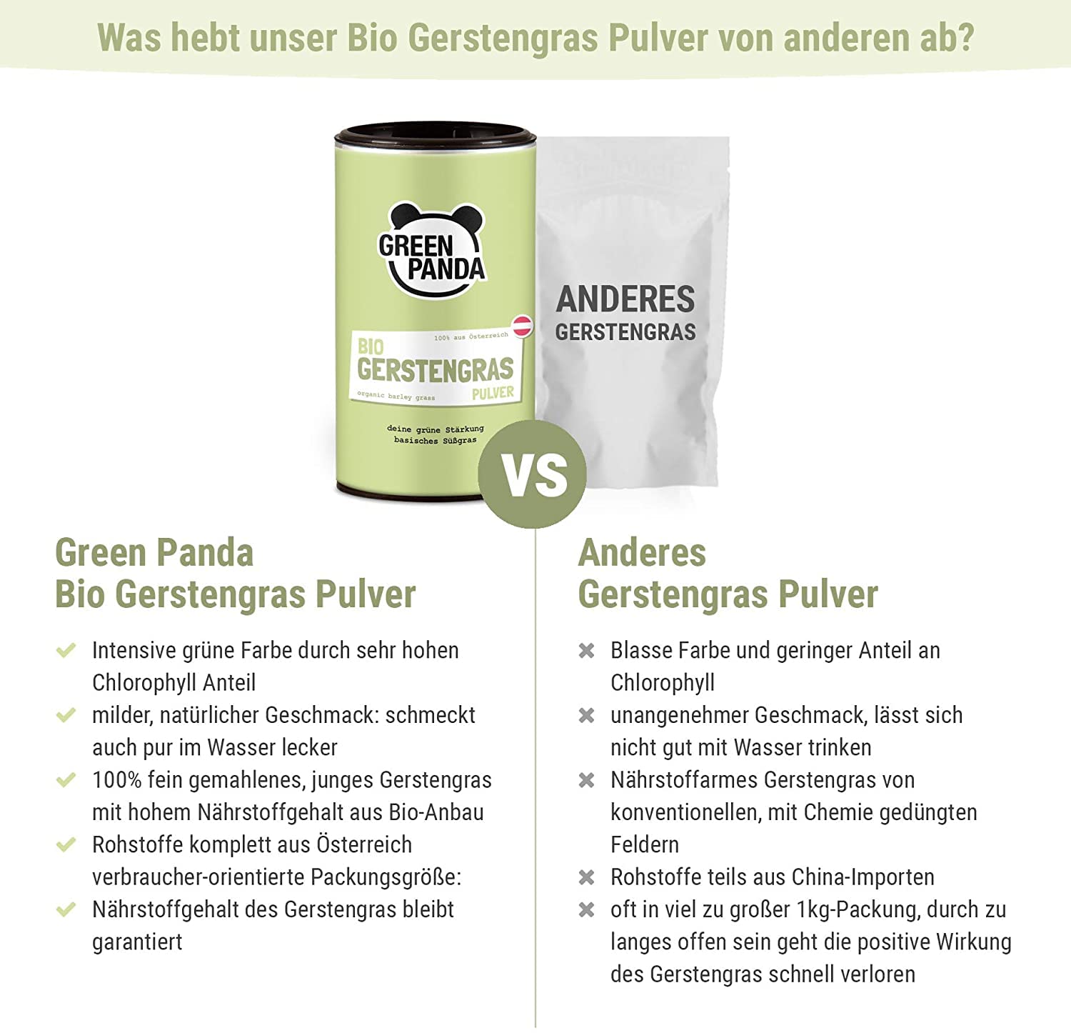 GREEN PANDA® Polvere di erba d'orzo biologica dall'Austria, succo di erba d'orzo in polvere per frullati verdi, frullati in polvere super verde, clorofilla da bere, in scatola sostenibile in cartone