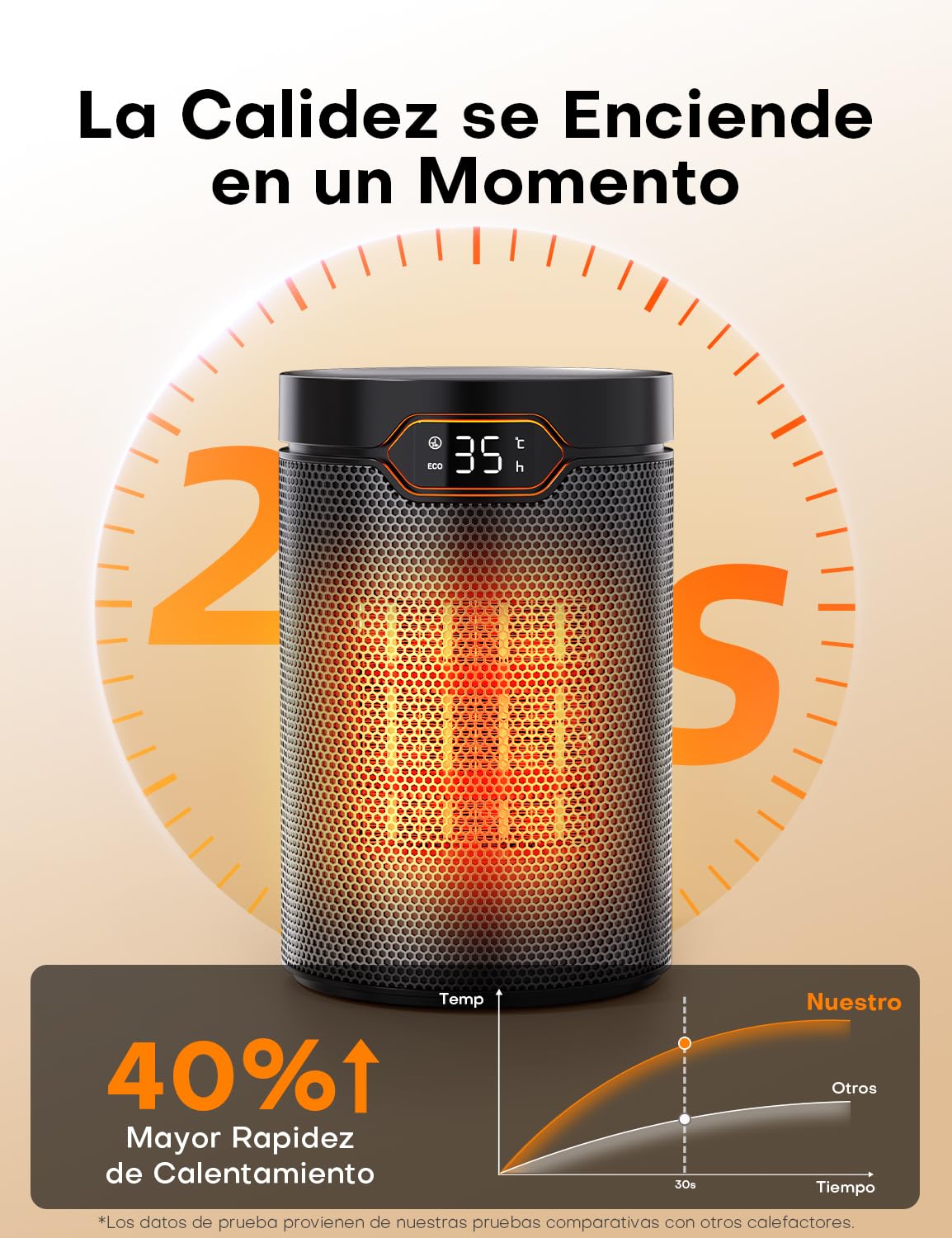 QEXREED Calefactor Bajo Consumo, 1500W, PTC, Modo ECO & Brisa, 4 Modos de Calor, Temporizador 24H, Termostato, Control Remoto, Protección Contra Sobrecalentamiento y Vuelcos, Hogar, Oficina