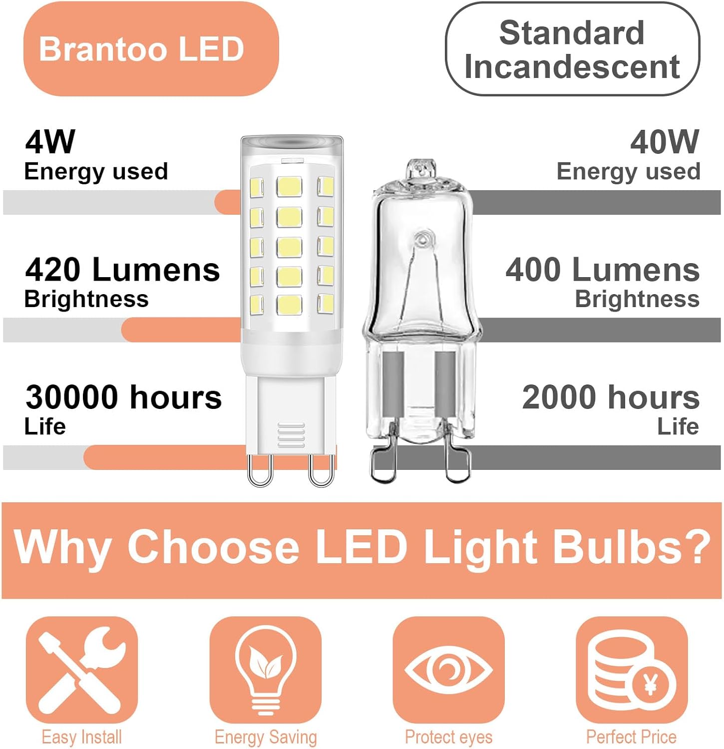 G9 LED Bulb 4W (40W Halogen Equivalent Bulbs) 8 Pack, No Flicker T4 G9 Bi Pin Base LED Light Bulbs for Chandelier, 120V 420 Lumen, Non-dimmable Home Lighting (5000K Daylight White)