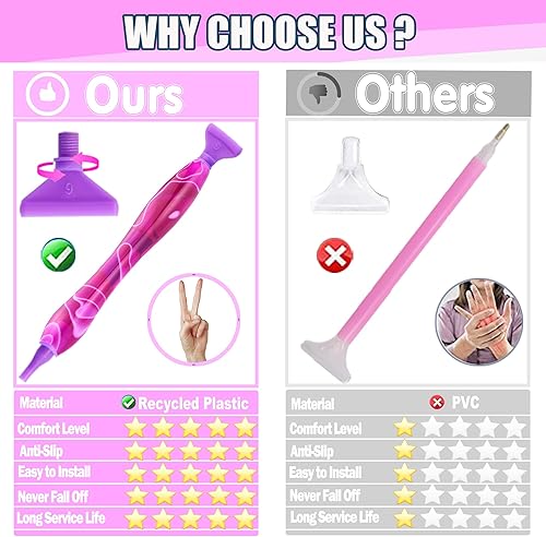 Miniatura 2 de Juego de herramientas de accesorios para bolígrafos de pintura de diamante, 13 bolígrafos de arte de diamante, puntas de punta de bolígrafo