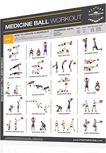 Miniatura 5 de Productive Fitness Fighthrough Complete Core Work Out Poster Laminado