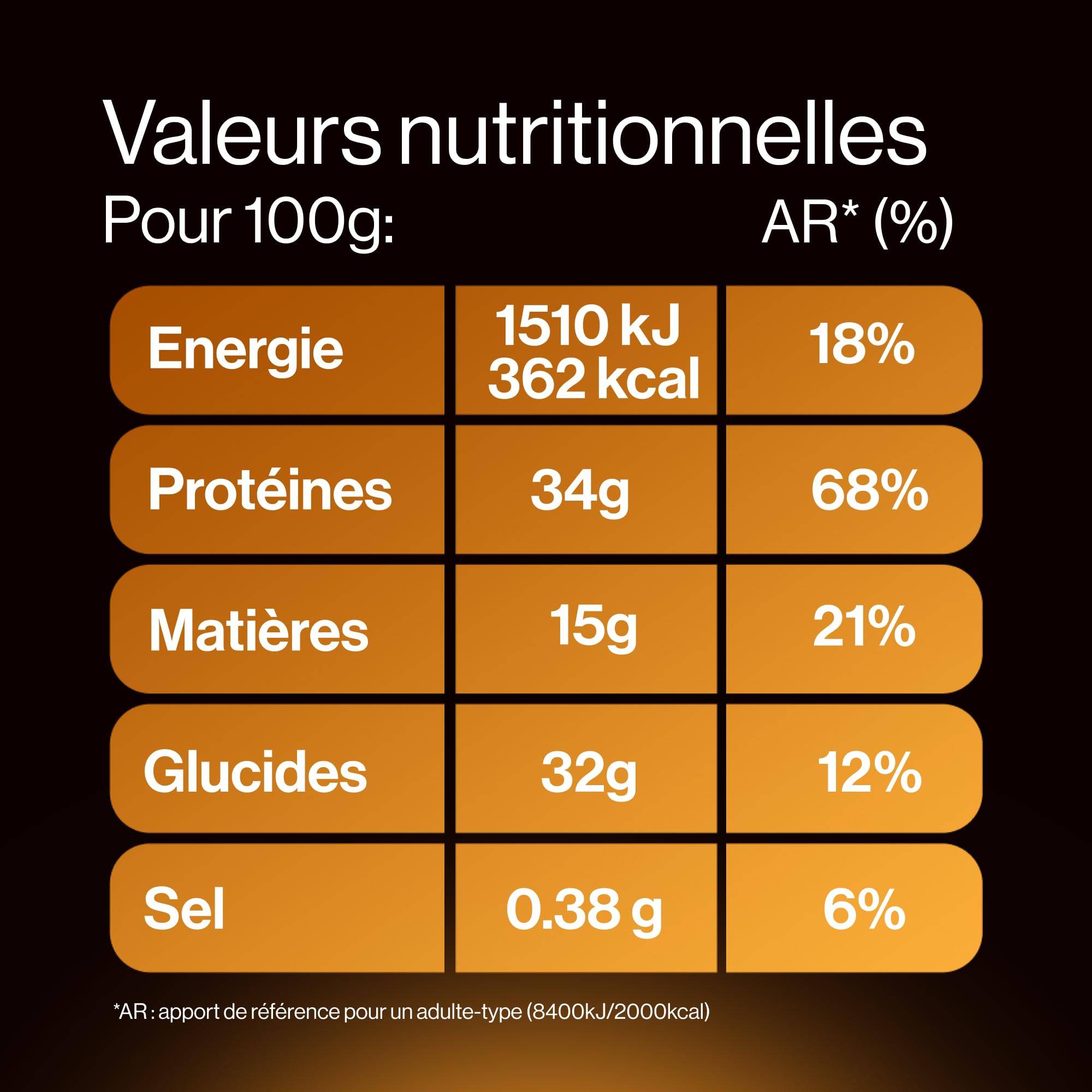 HiPRO Barre Protéinée – Caramel – 45g – Riche en Protéines, Magnésium & Vitamine B9 - Pack de 12