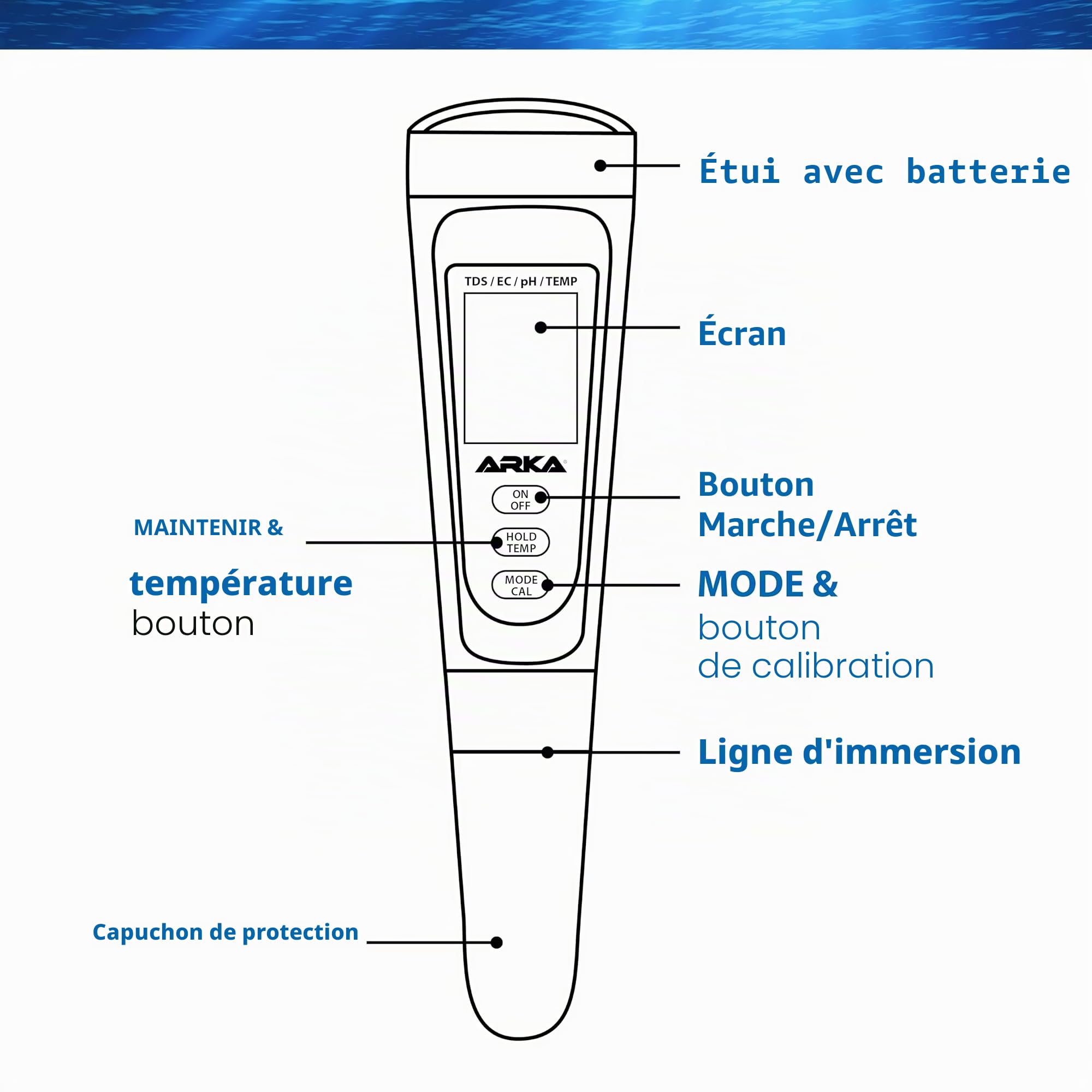 ARKA myAQUA pH/TDS/EC Meter - Testeur de qualité de l'eau pour pH, TDS, EC & température, Solution de calibrage Incluse, idéal pour Les Aquariums, Les piscines, Les bassins & l'eau Potable