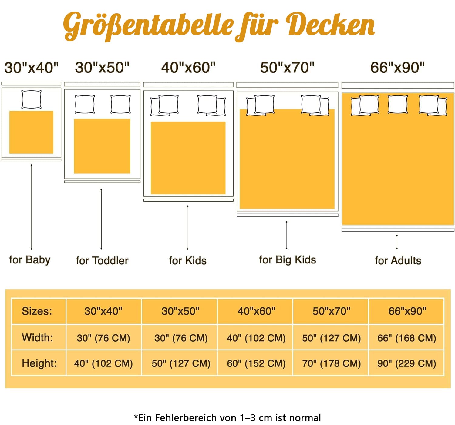 Babydecke Personalisiert mit Namen und Wunschtext – Flauschige Kuscheldecke aus Hochwertigem Flanell – Perfekt für Babys – Pflegeleicht und Individuell Gestaltbar